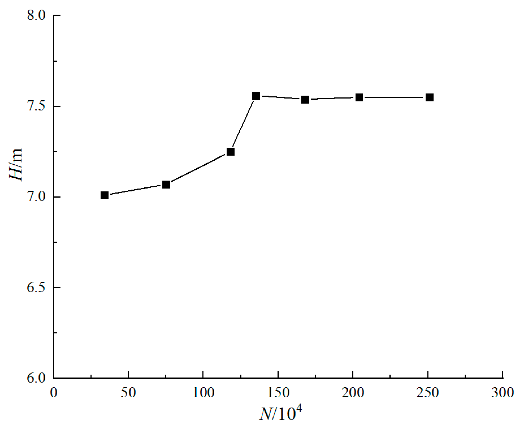 Applsci 10 00366 g005 Applsci 10 00366 g005