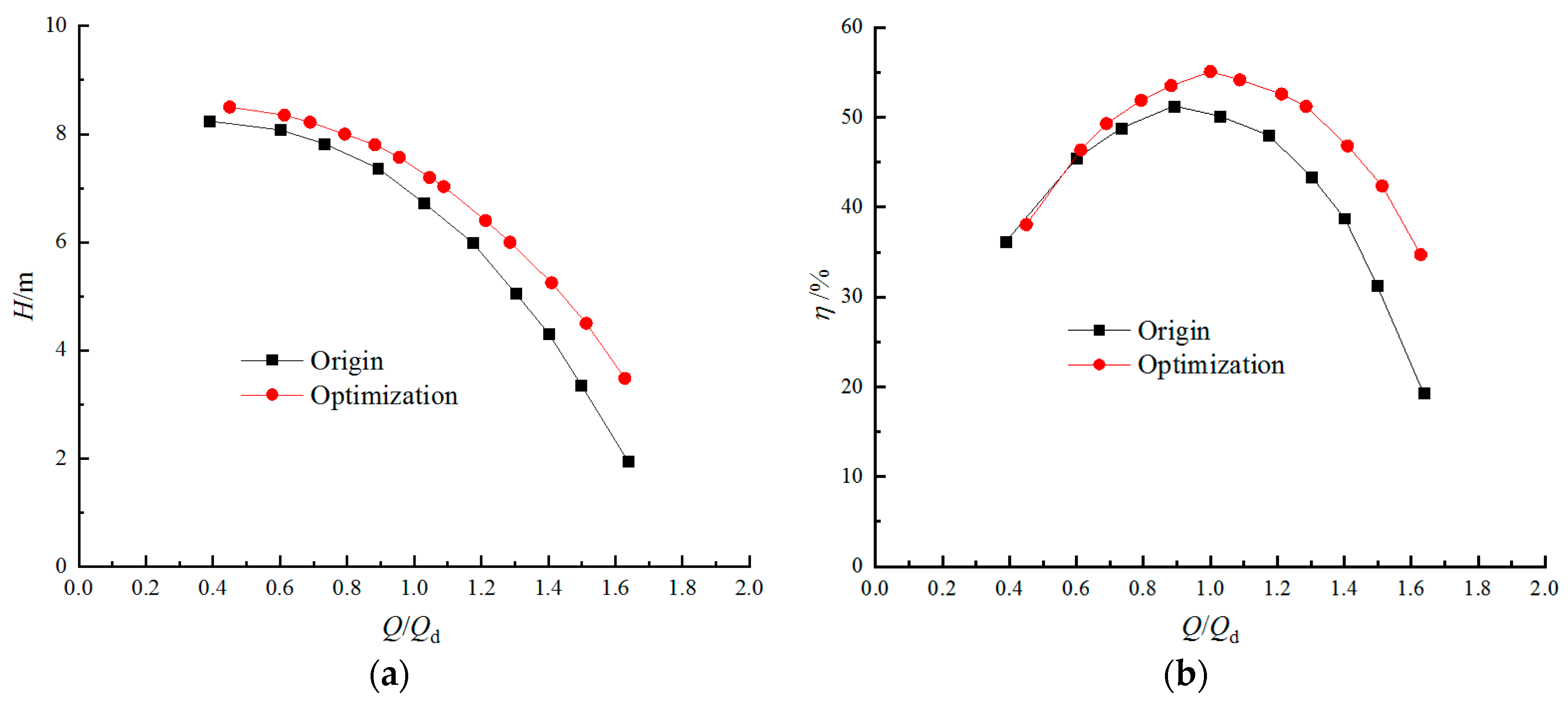 Applsci 10 00366 g011 Applsci 10 00366 g011