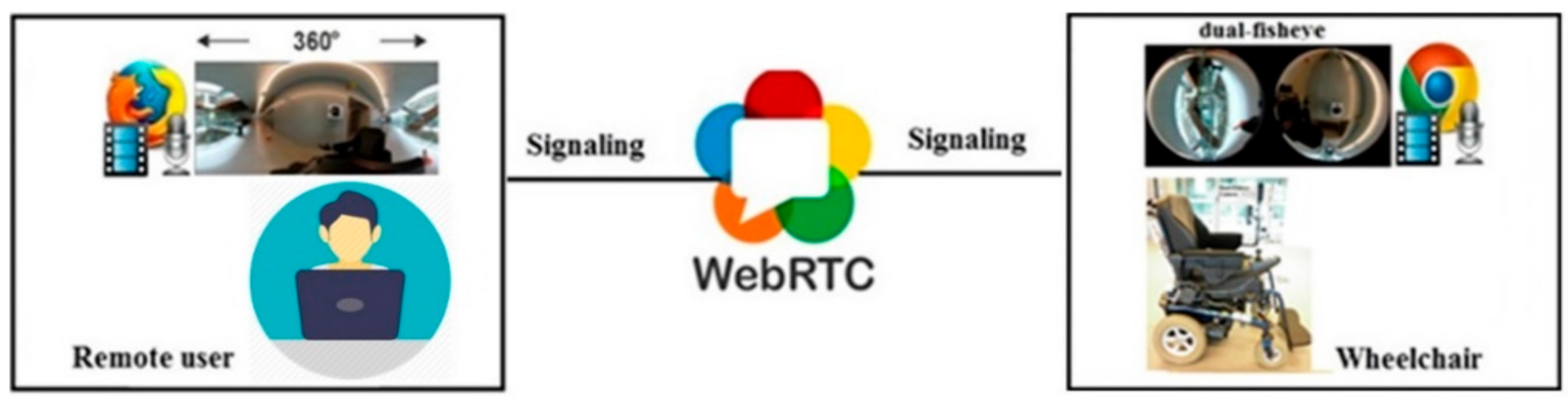 Applsci 10 00369 g002