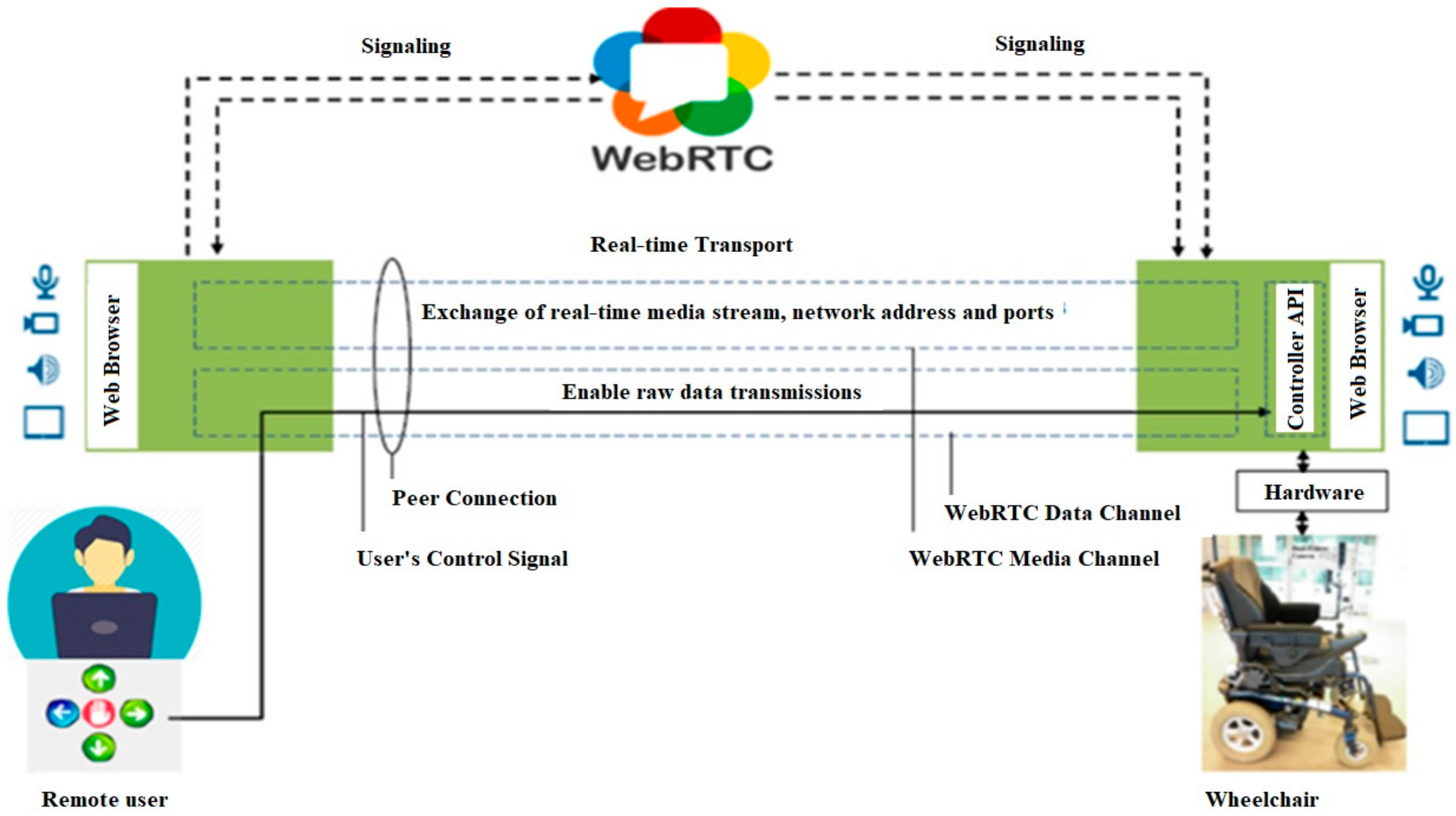 Applsci 10 00369 g003
