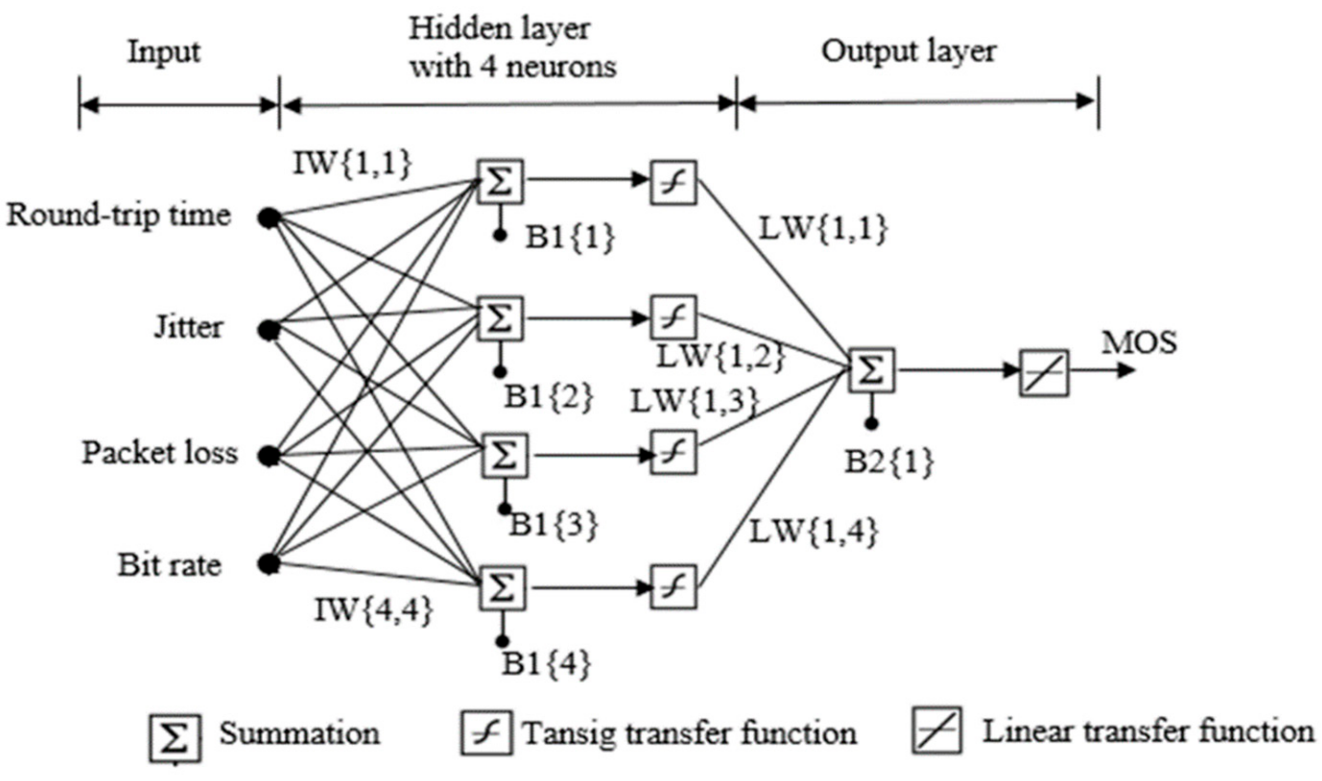 Applsci 10 00369 g005