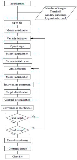 Applsci 10 00371 g0a1 550