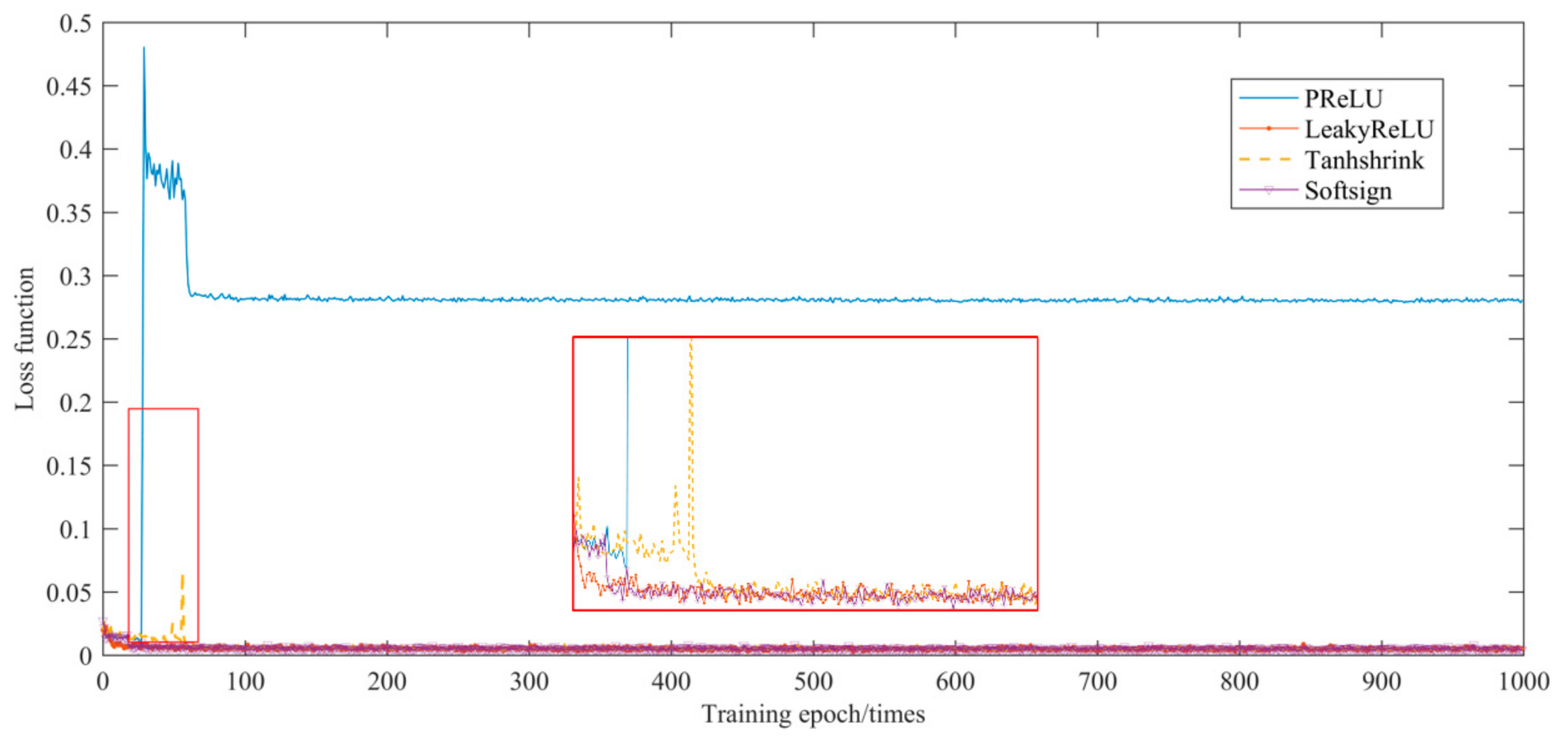 Applsci 10 00375 g003 Applsci 10 00375 g003