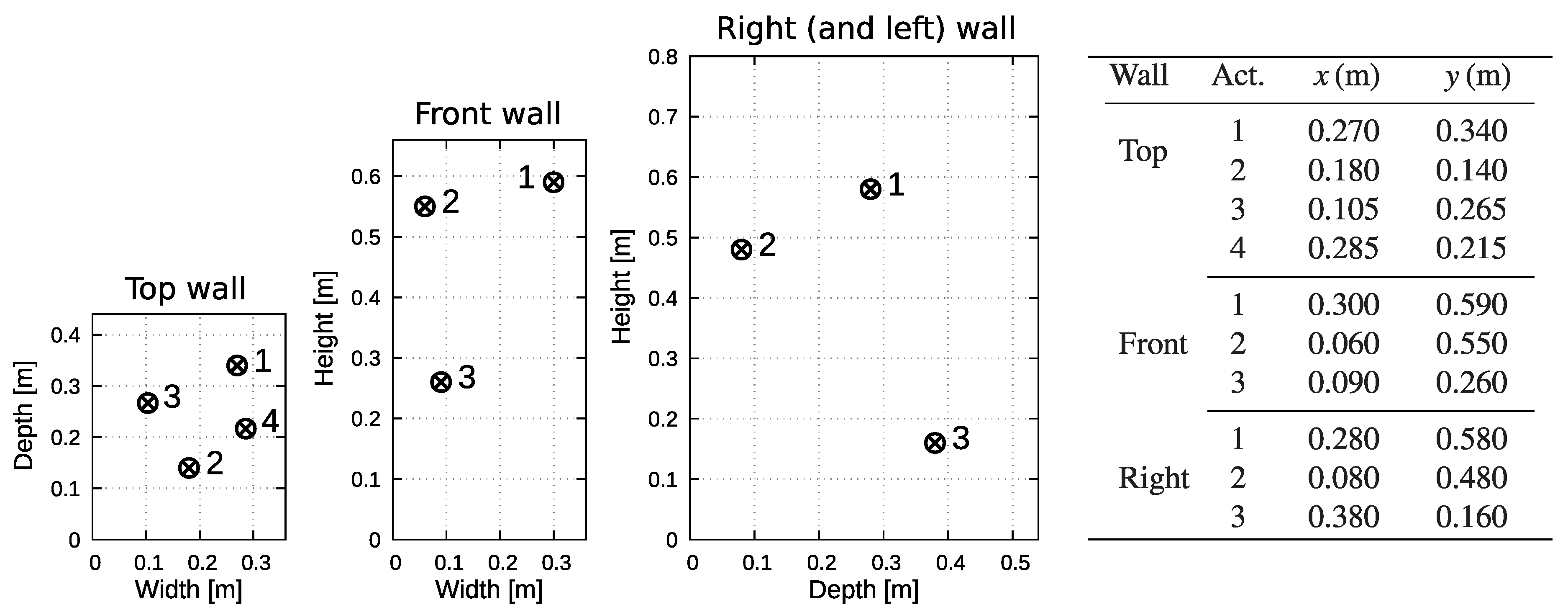 Applsci 10 00377 g003 Applsci 10 00377 g003