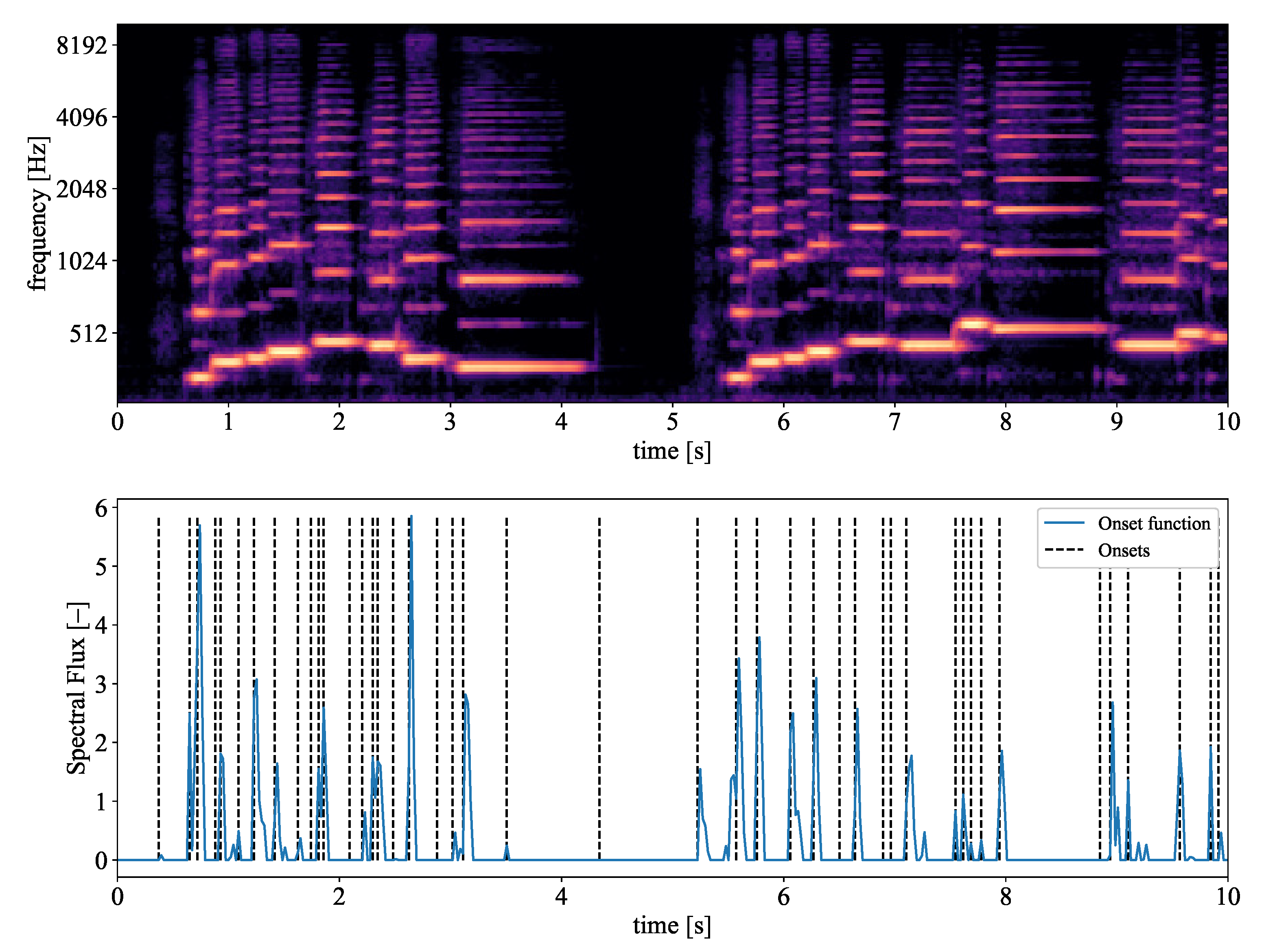 Applsci 10 00379 g003 Applsci 10 00379 g003