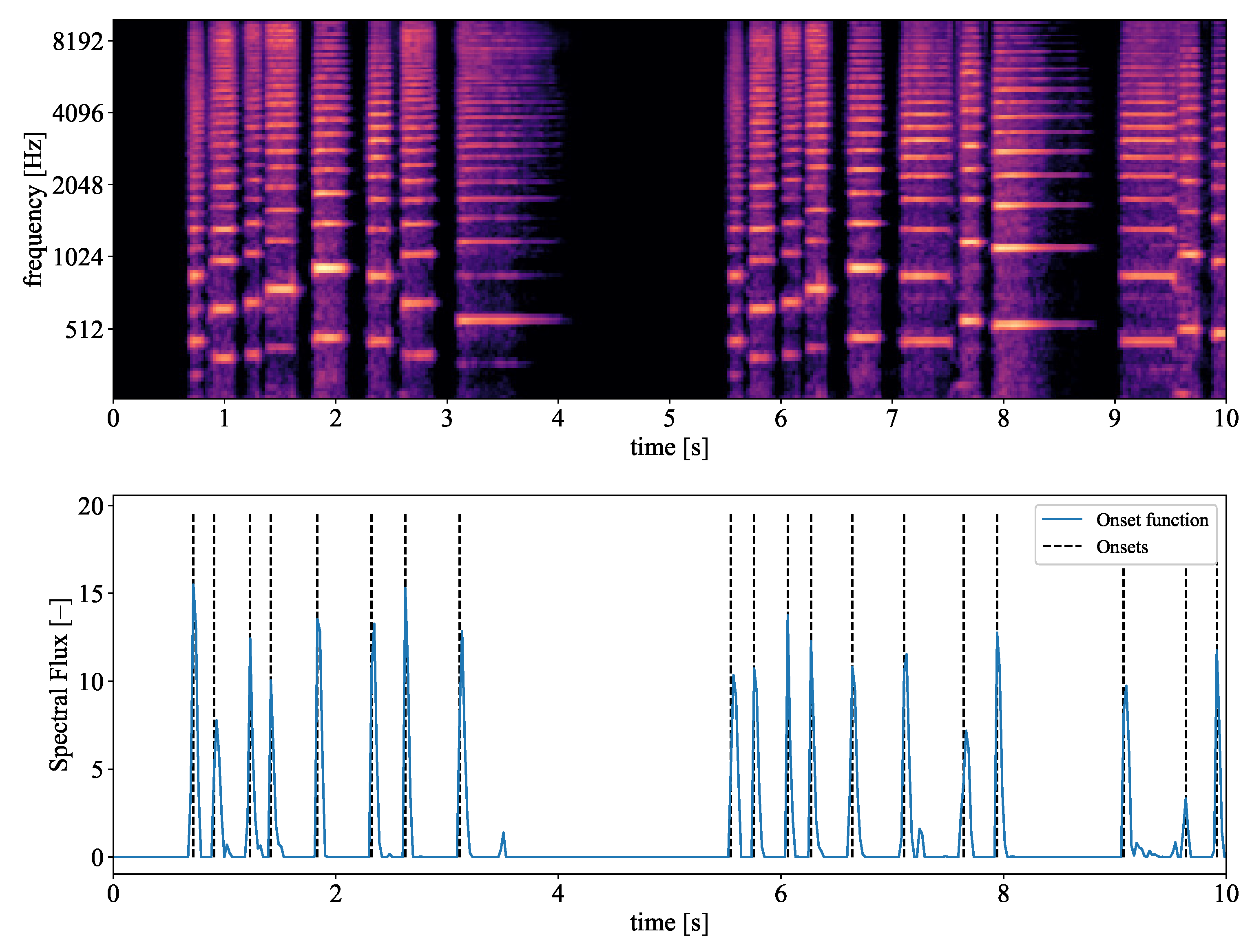 Applsci 10 00379 g004 Applsci 10 00379 g004