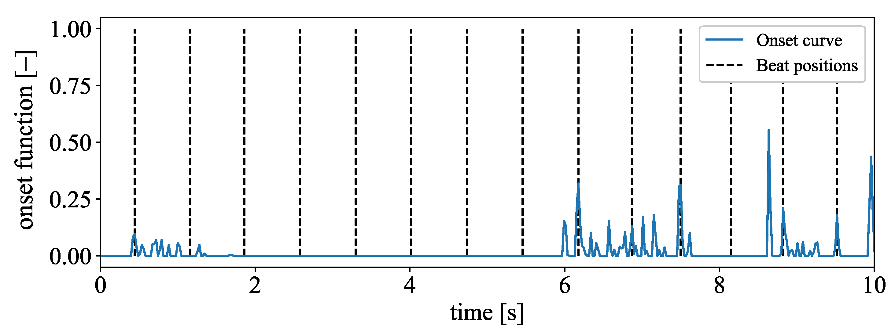Applsci 10 00379 g009 Applsci 10 00379 g009