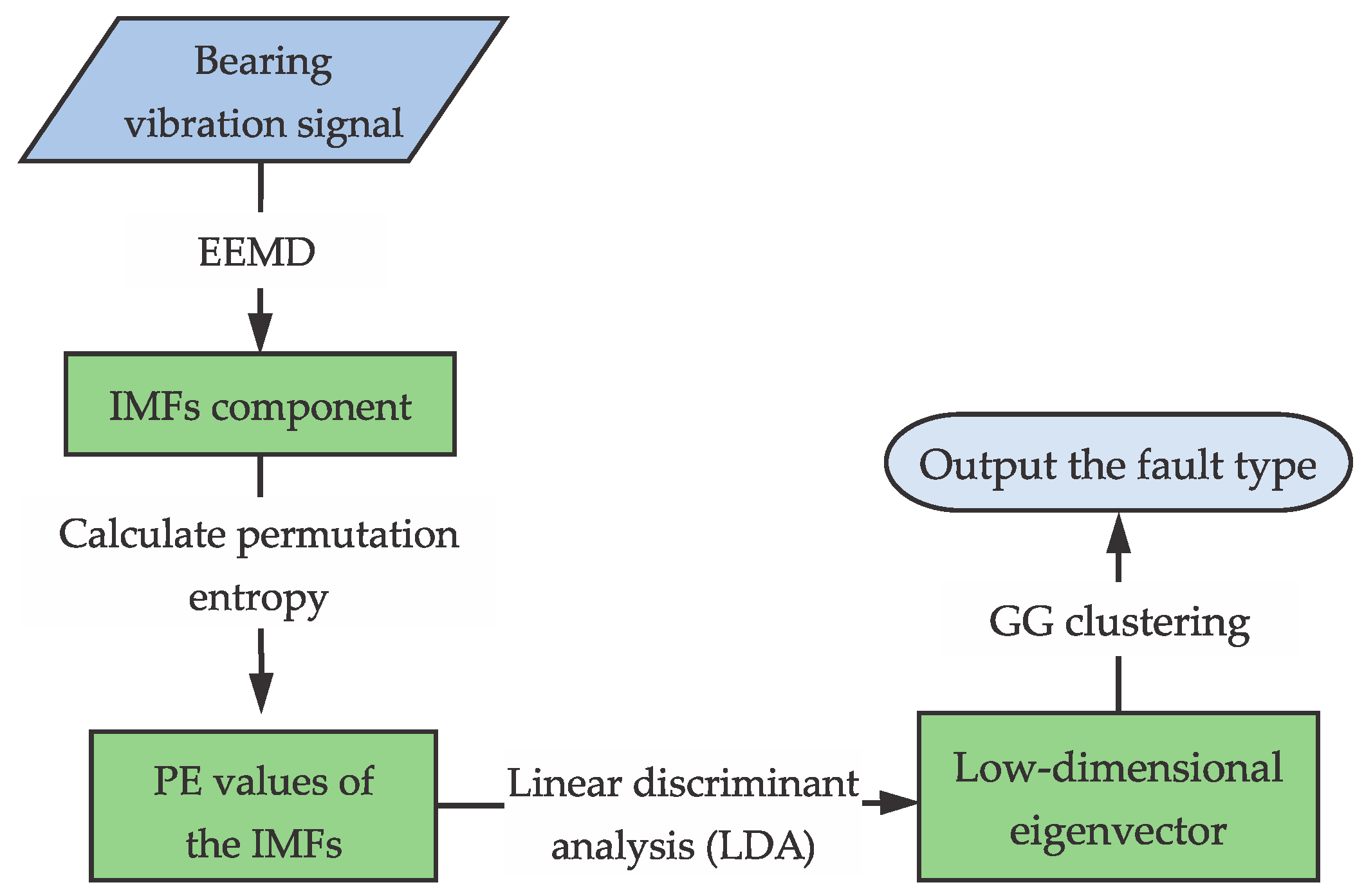 Applsci 10 00386 g001 Applsci 10 00386 g001
