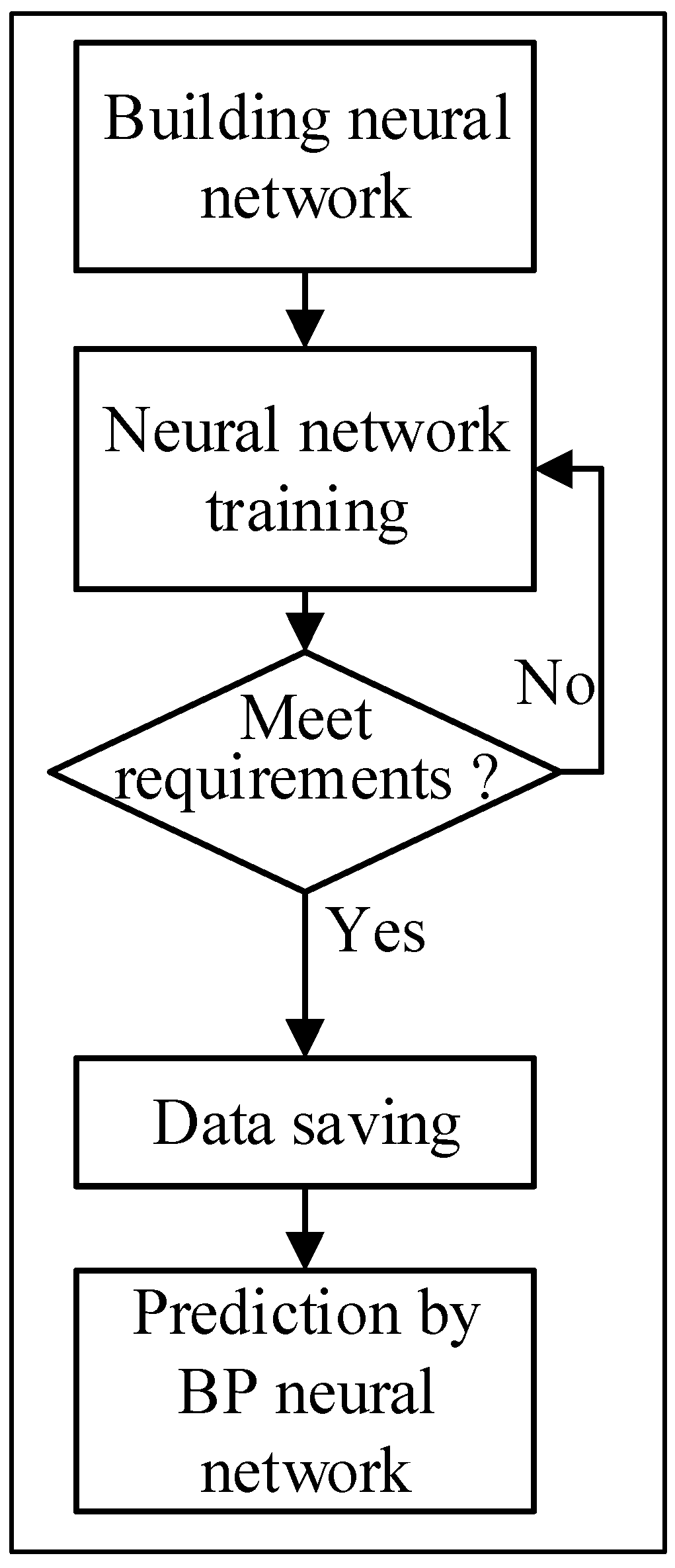 Applsci 10 00390 g003