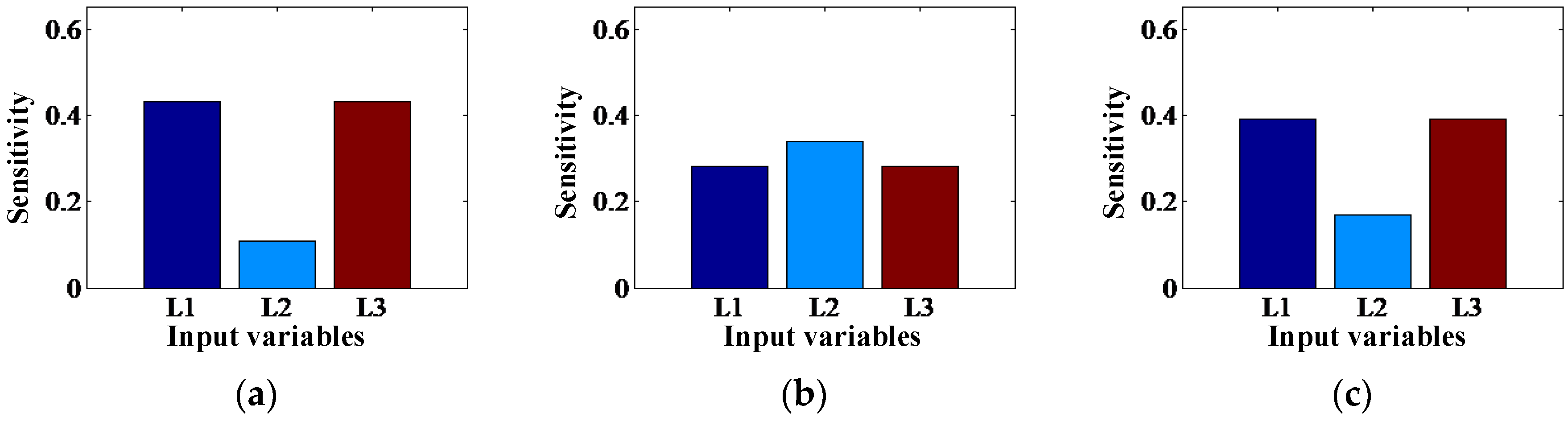 Applsci 10 00390 g009