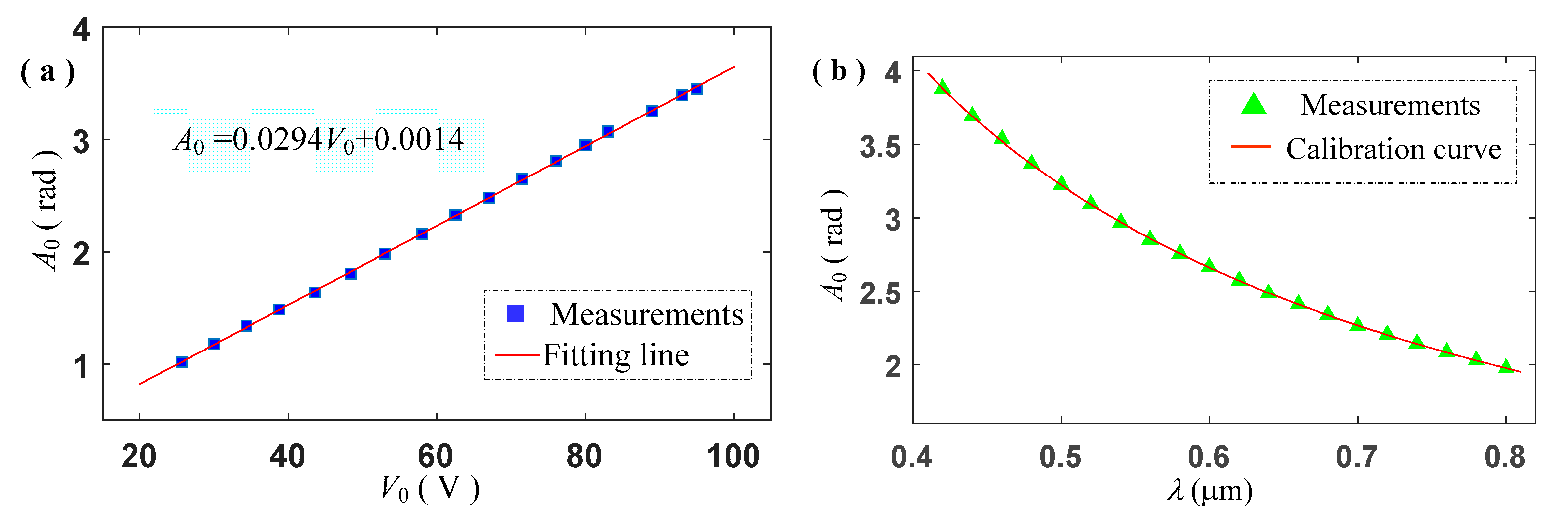 Applsci 10 00395 g002 Applsci 10 00395 g002