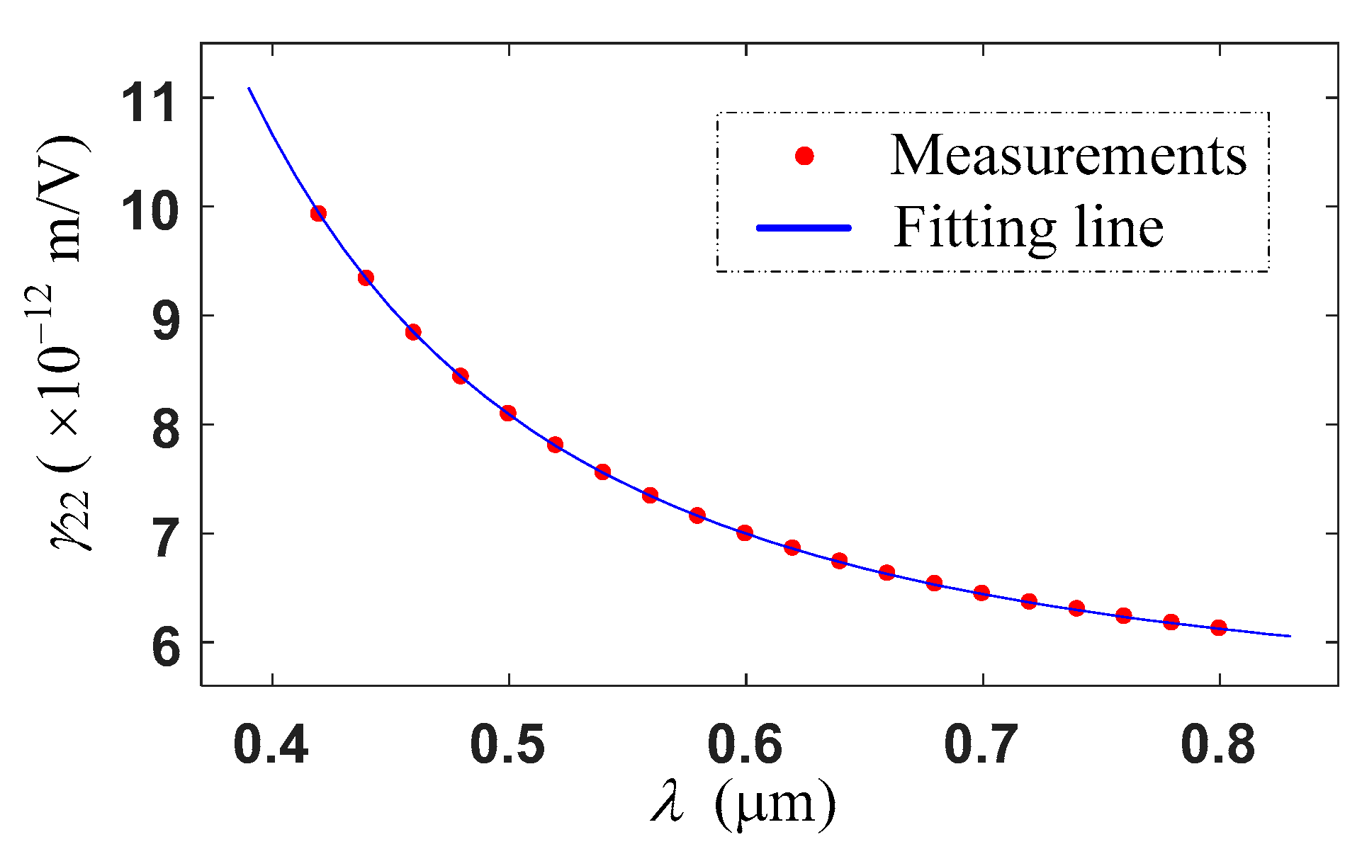 Applsci 10 00395 g006 Applsci 10 00395 g006