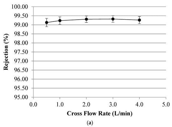 Applsci 10 00400 g0a1a