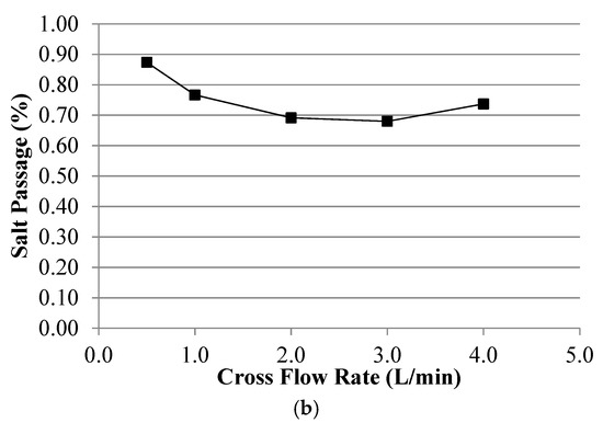 Applsci 10 00400 g0a1b
