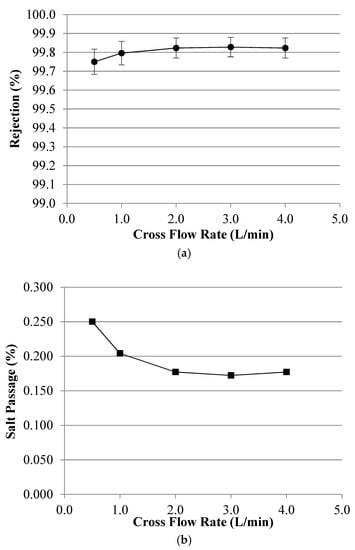 Applsci 10 00400 g0a2