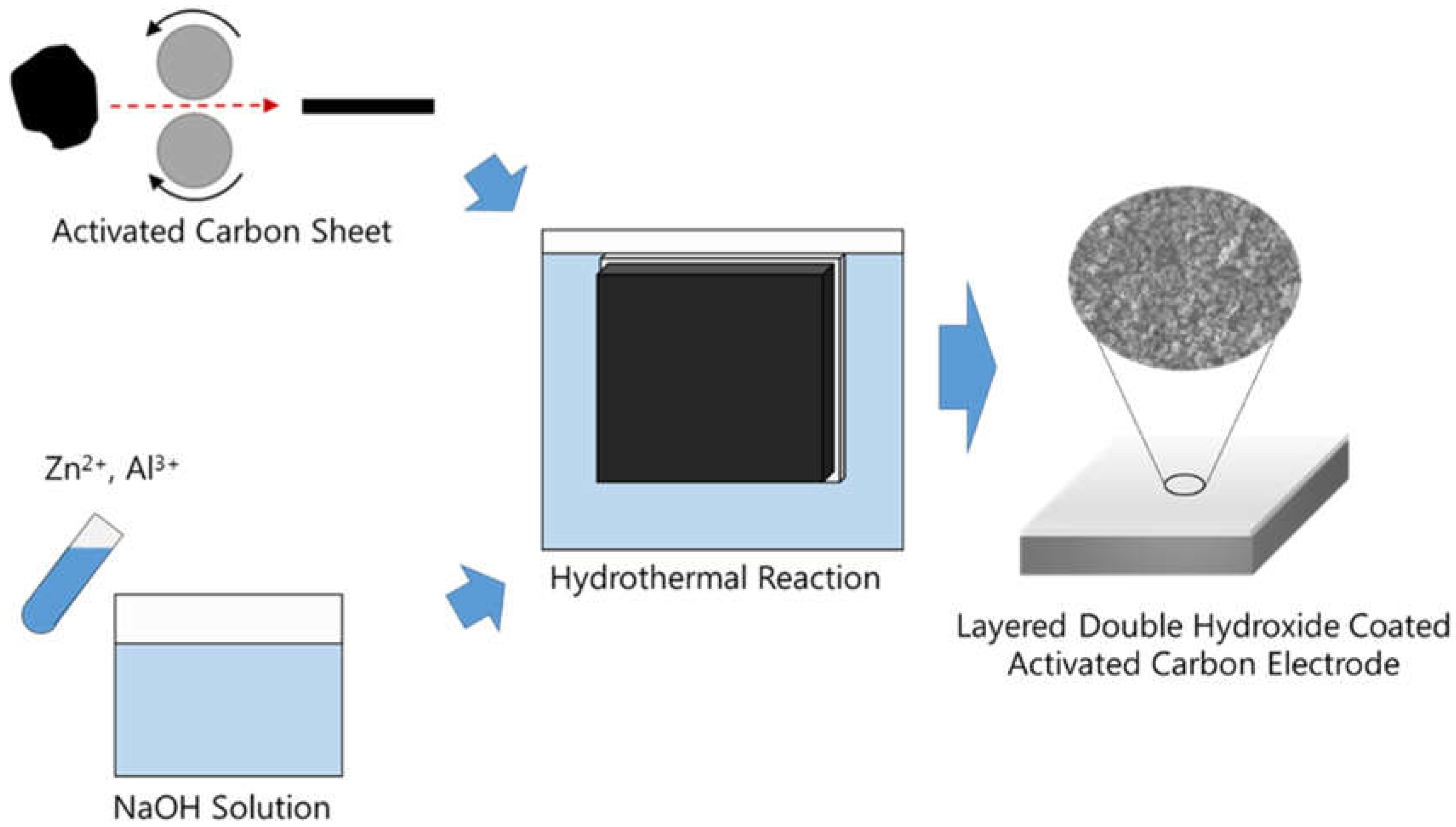 Applsci 10 00403 g002