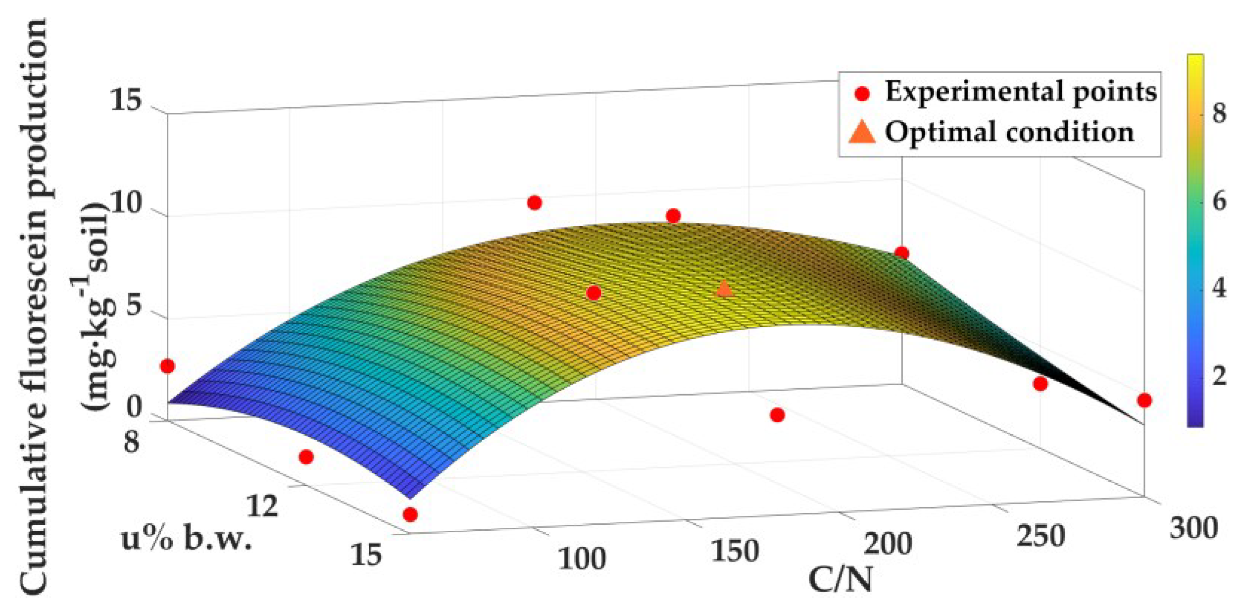 Applsci 10 00405 g017 Applsci 10 00405 g017