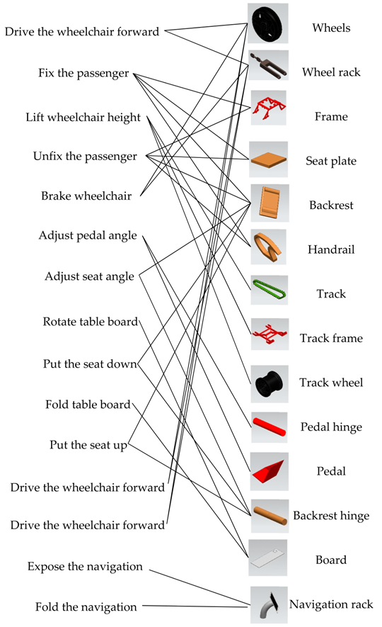 Applsci 10 00406 i001 Applsci 10 00406 i001