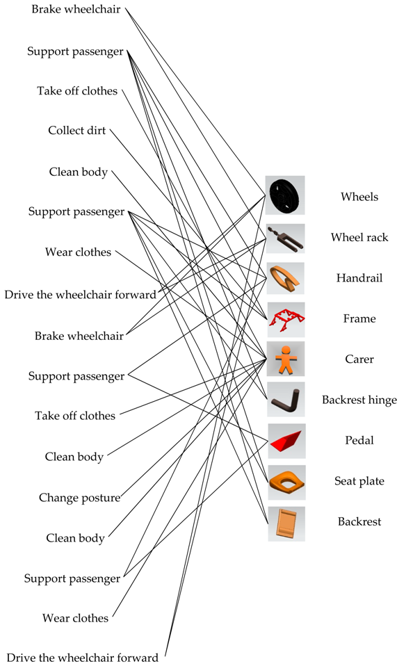 Applsci 10 00406 i002 Applsci 10 00406 i002