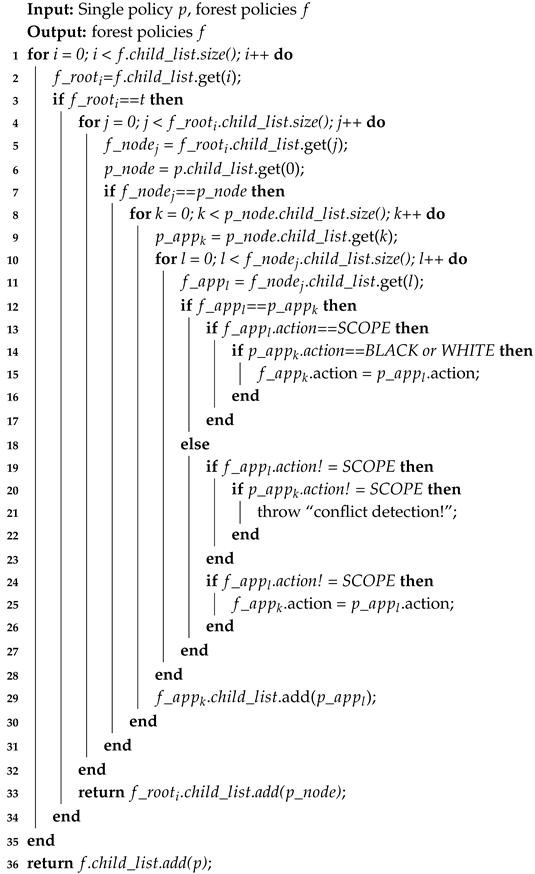 Applsci 10 00409 i002 Applsci 10 00409 i002