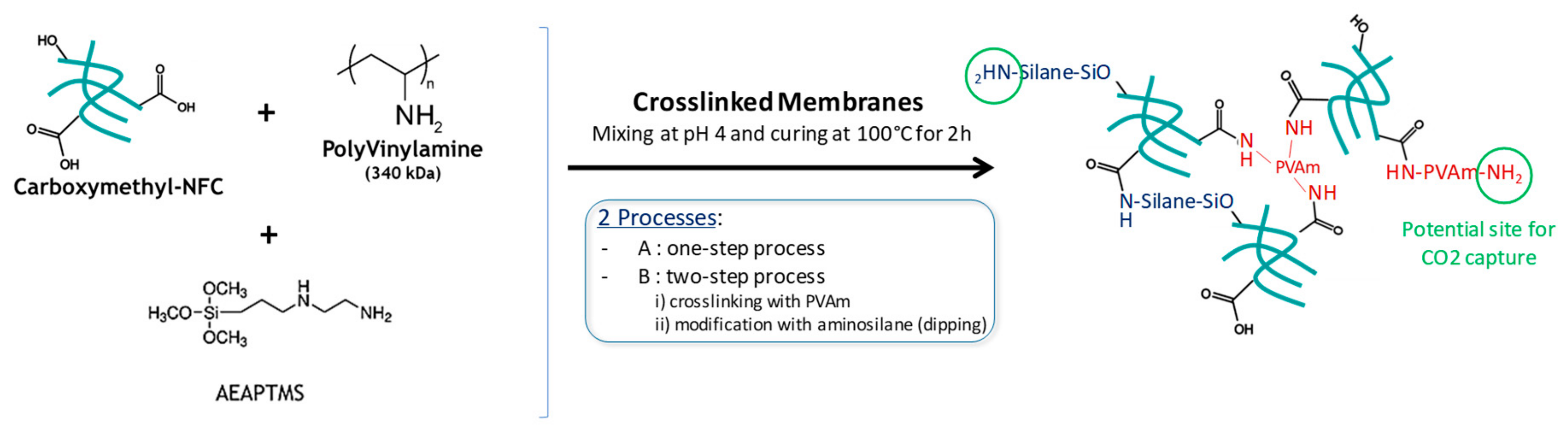 Applsci 10 00414 g003