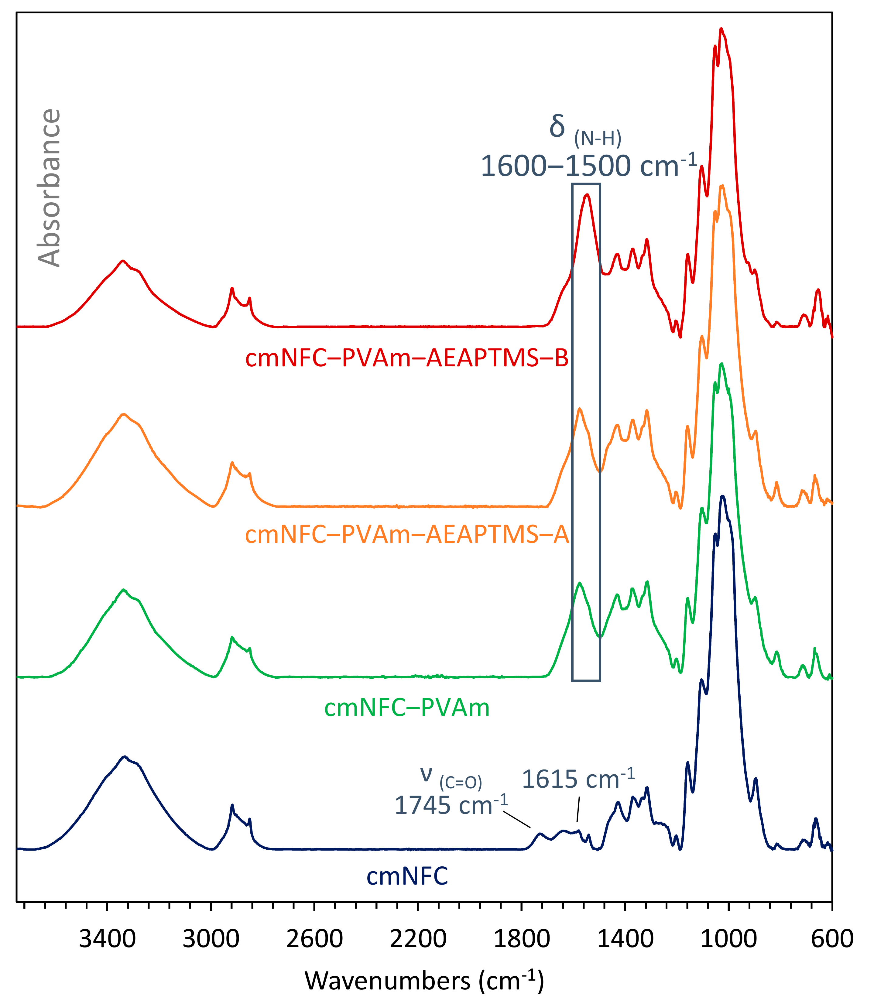 Applsci 10 00414 g005