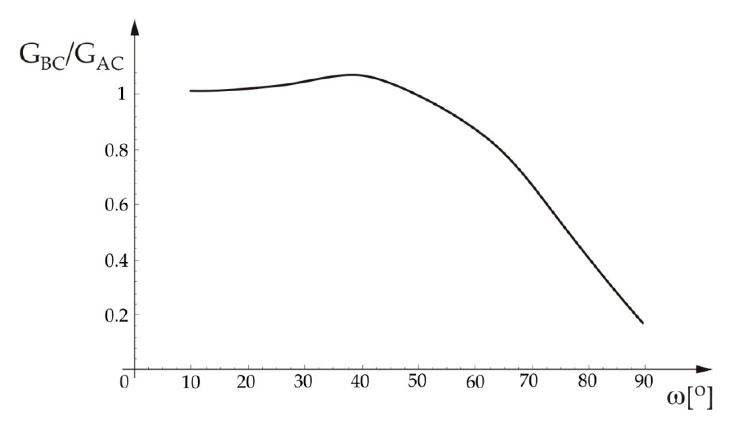 Applsci 10 00416 g003