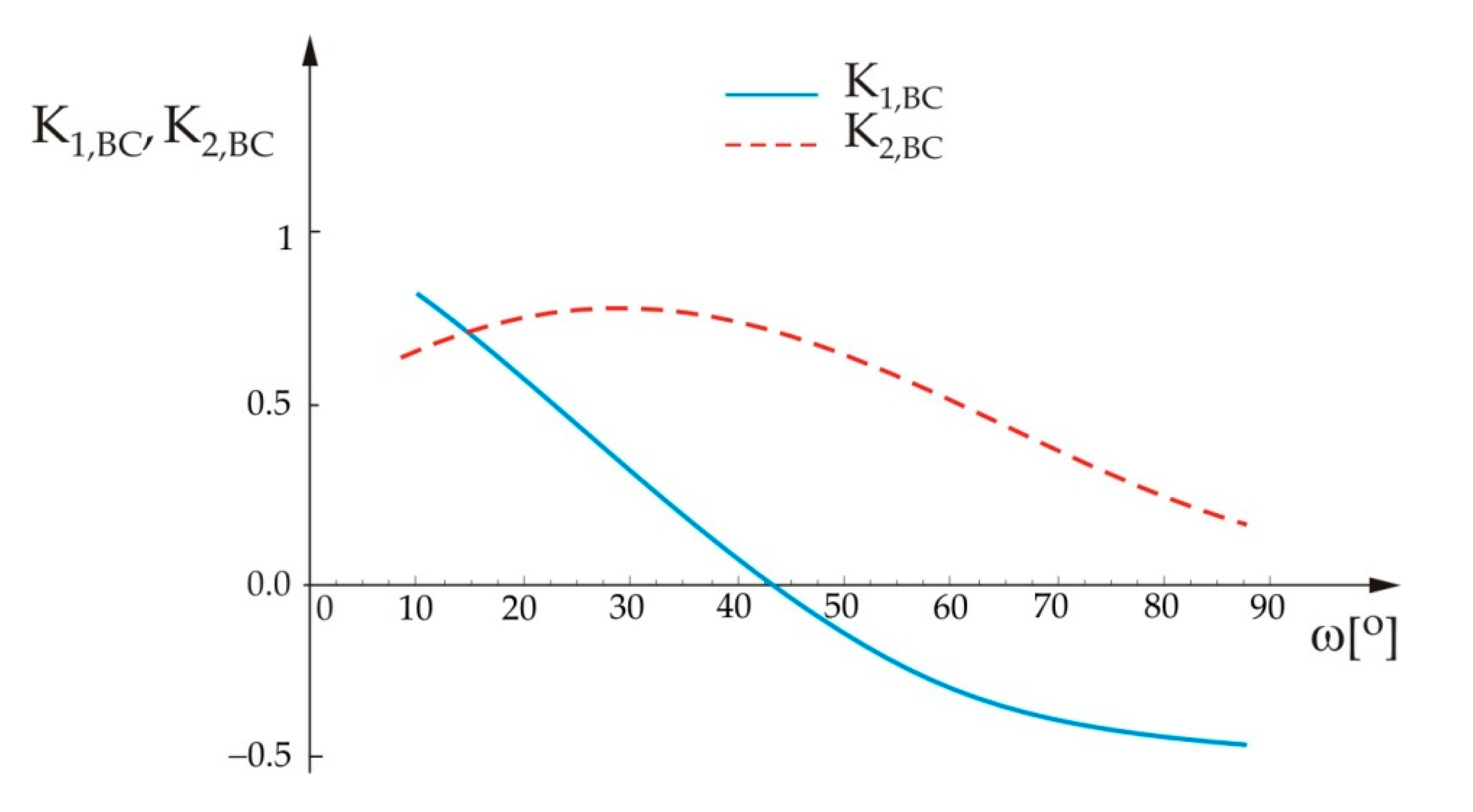 Applsci 10 00416 g005