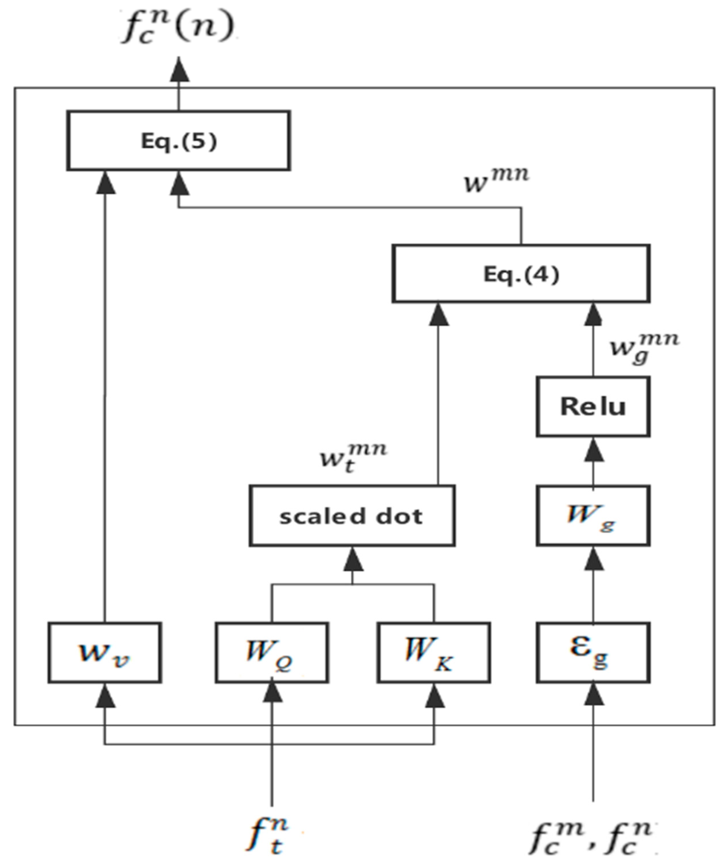 Applsci 10 00418 g003