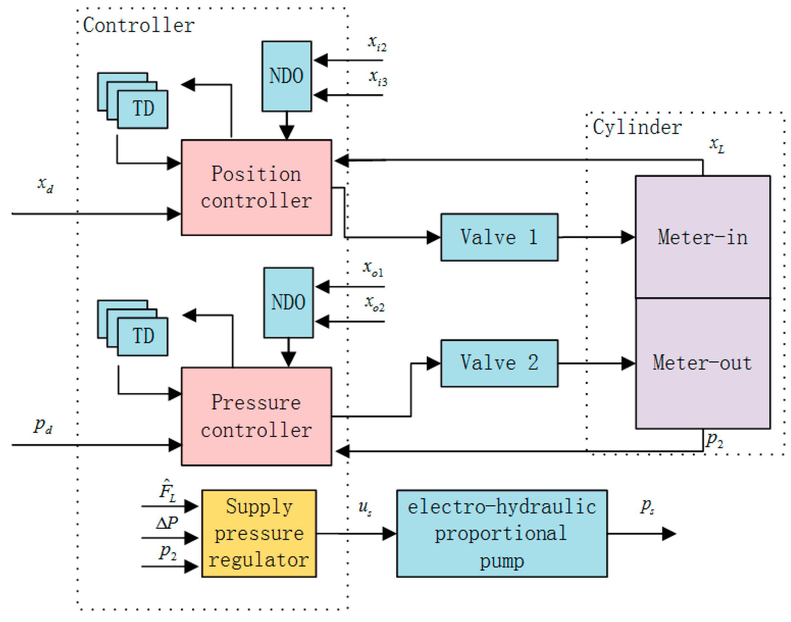 Applsci 10 00435 g005
