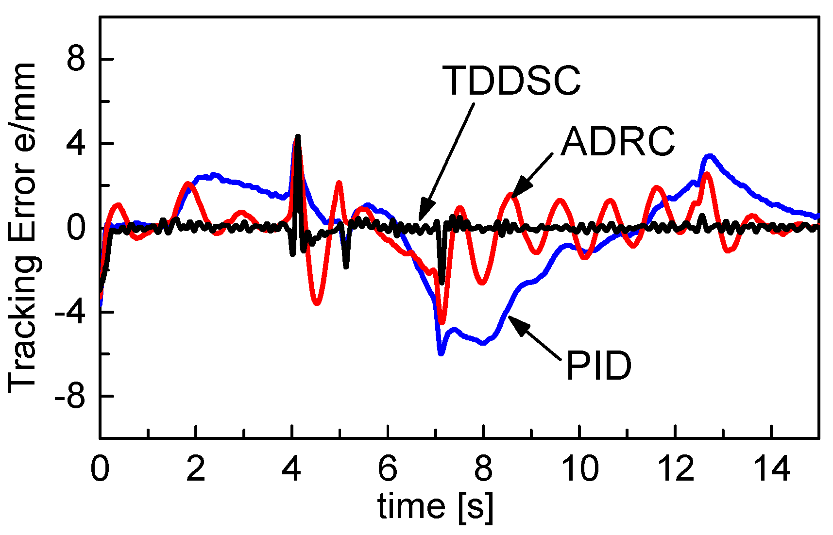Applsci 10 00435 g009