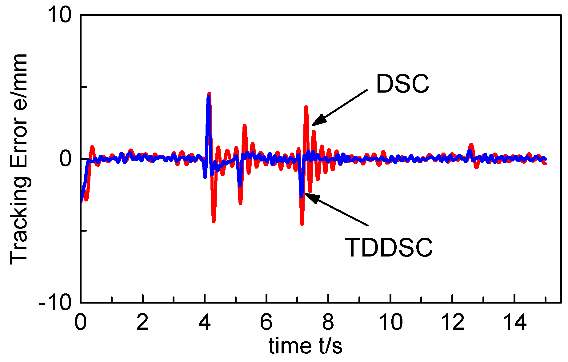 Applsci 10 00435 g012