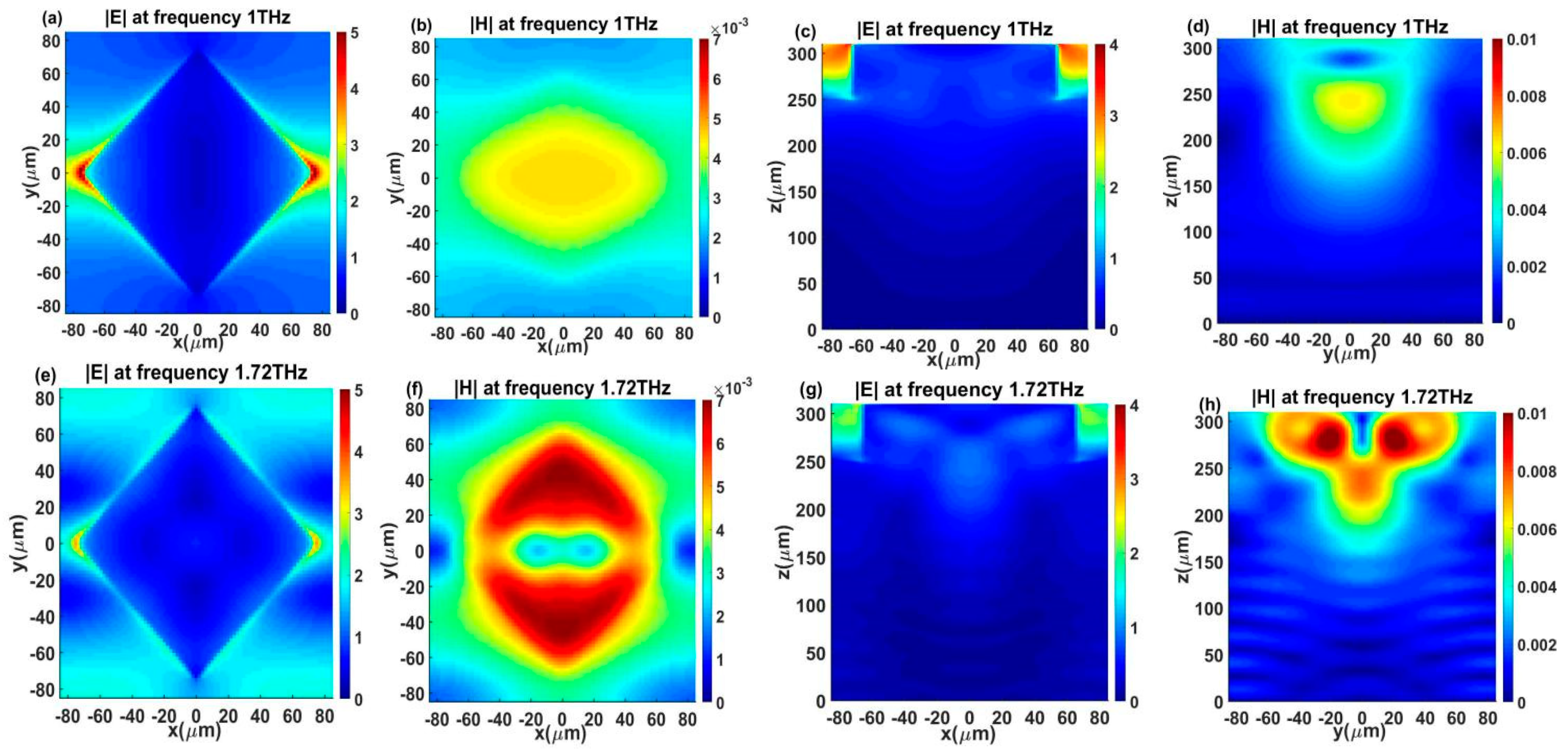 Applsci 10 00436 g003