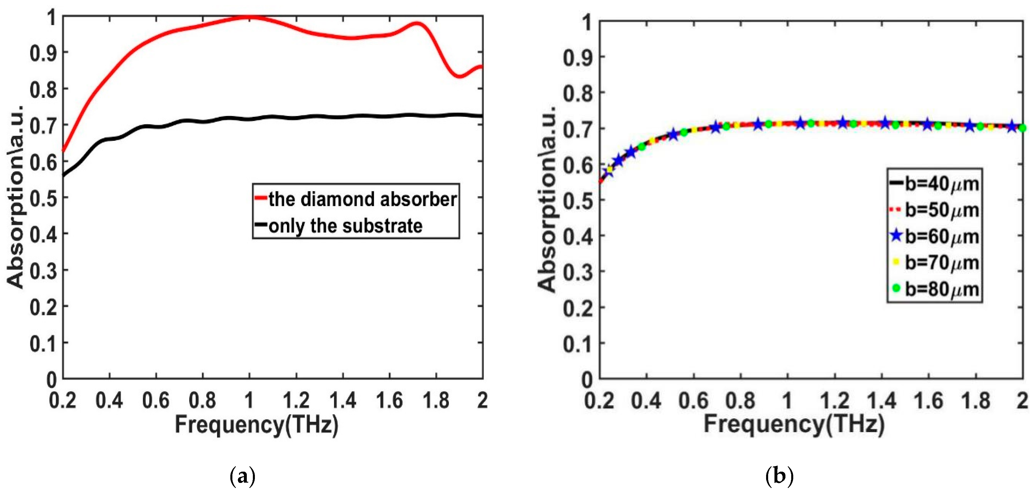 Applsci 10 00436 g004