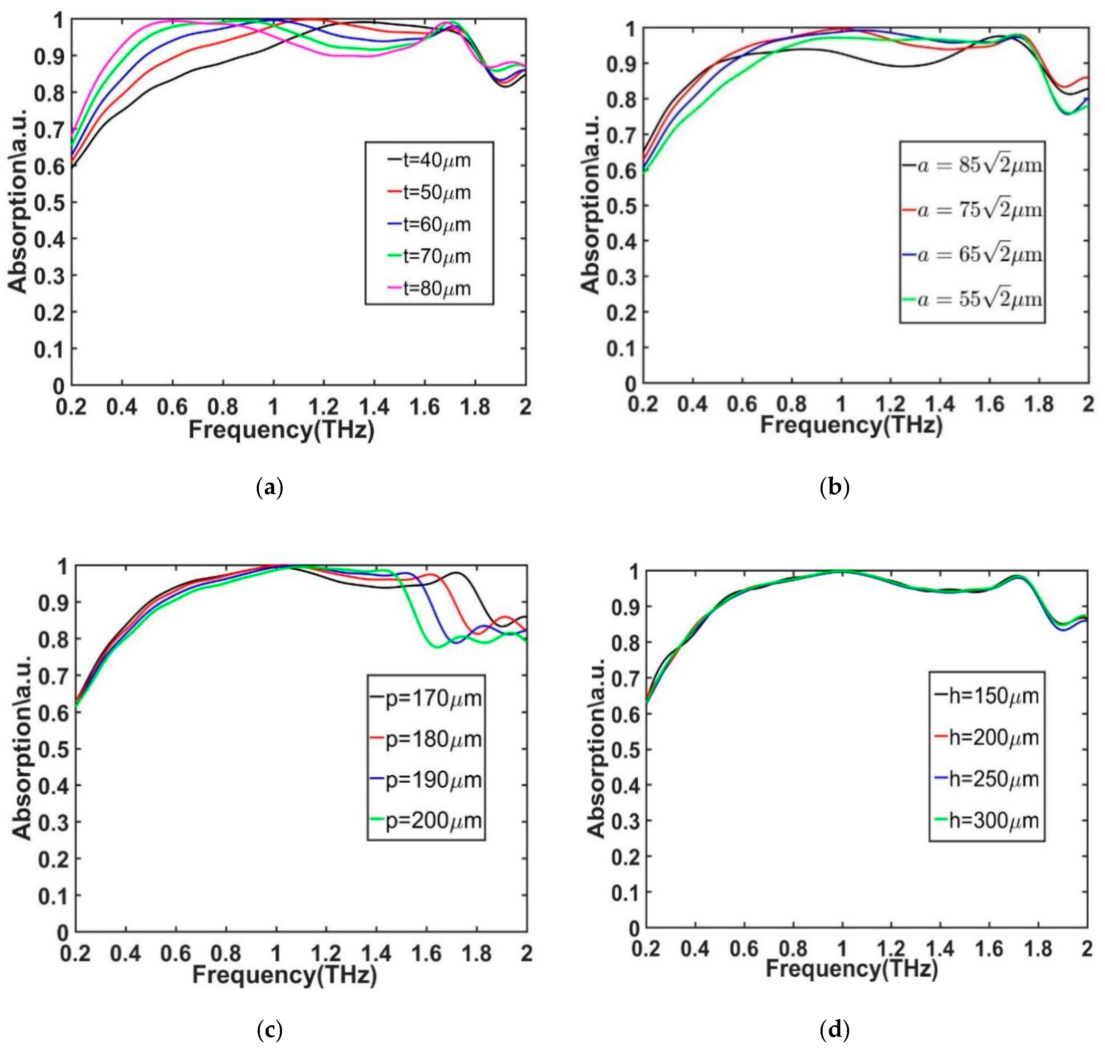 Applsci 10 00436 g005