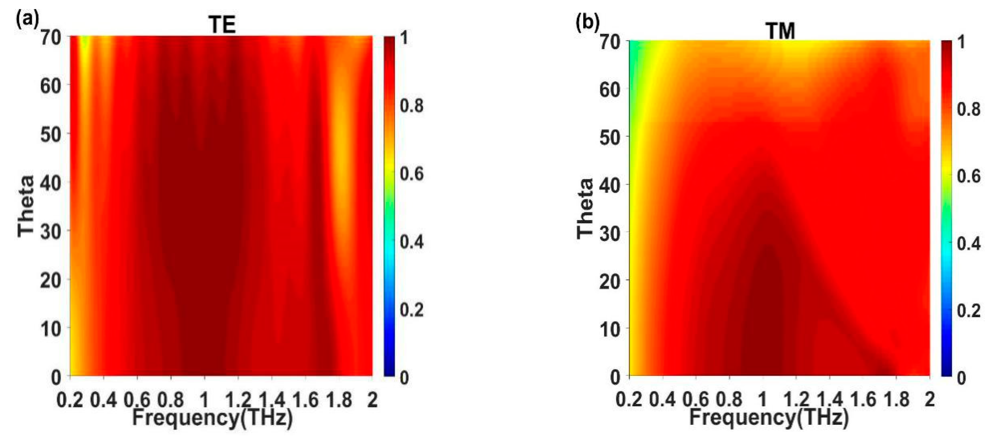 Applsci 10 00436 g006