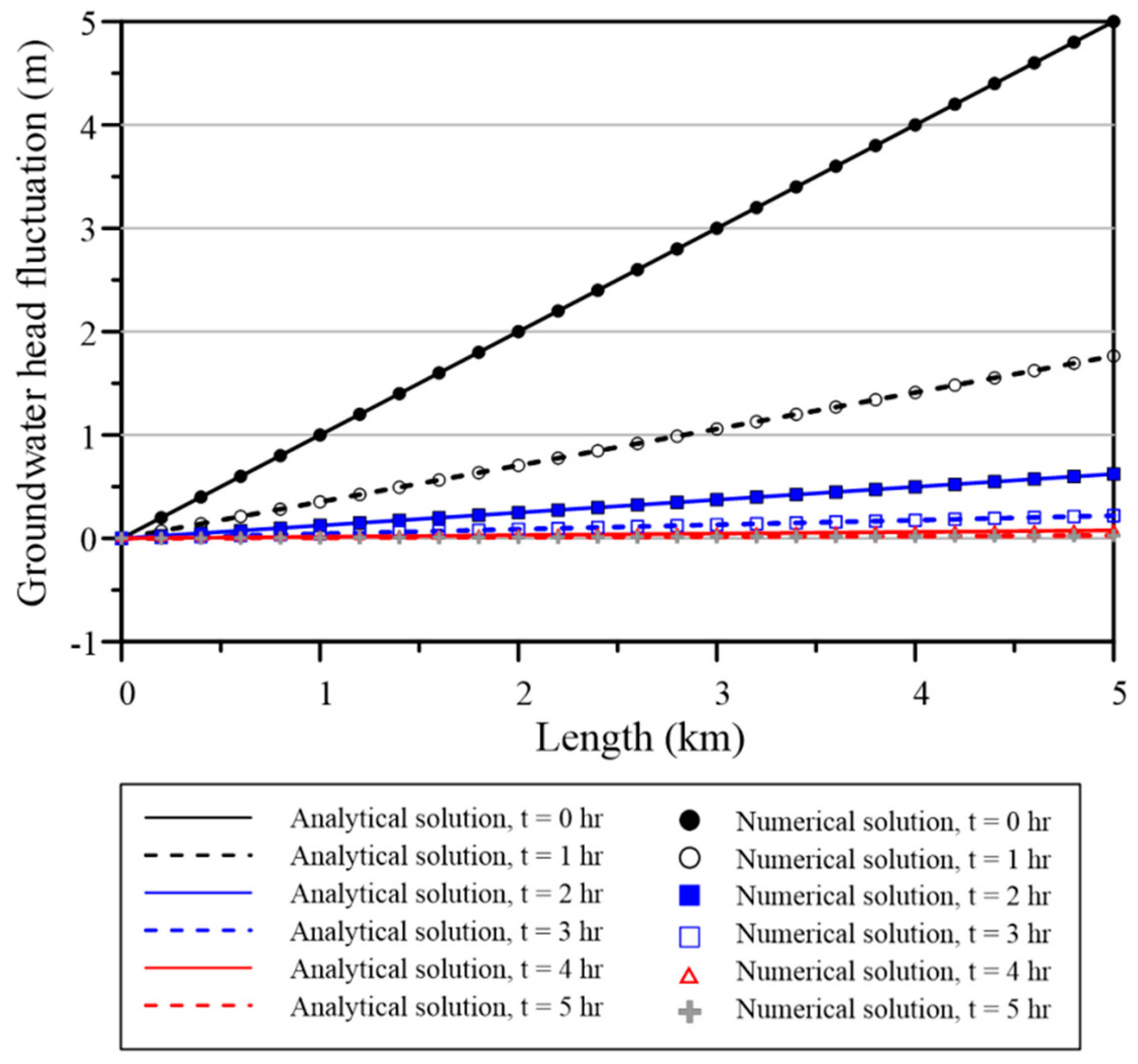 Applsci 10 00439 g004