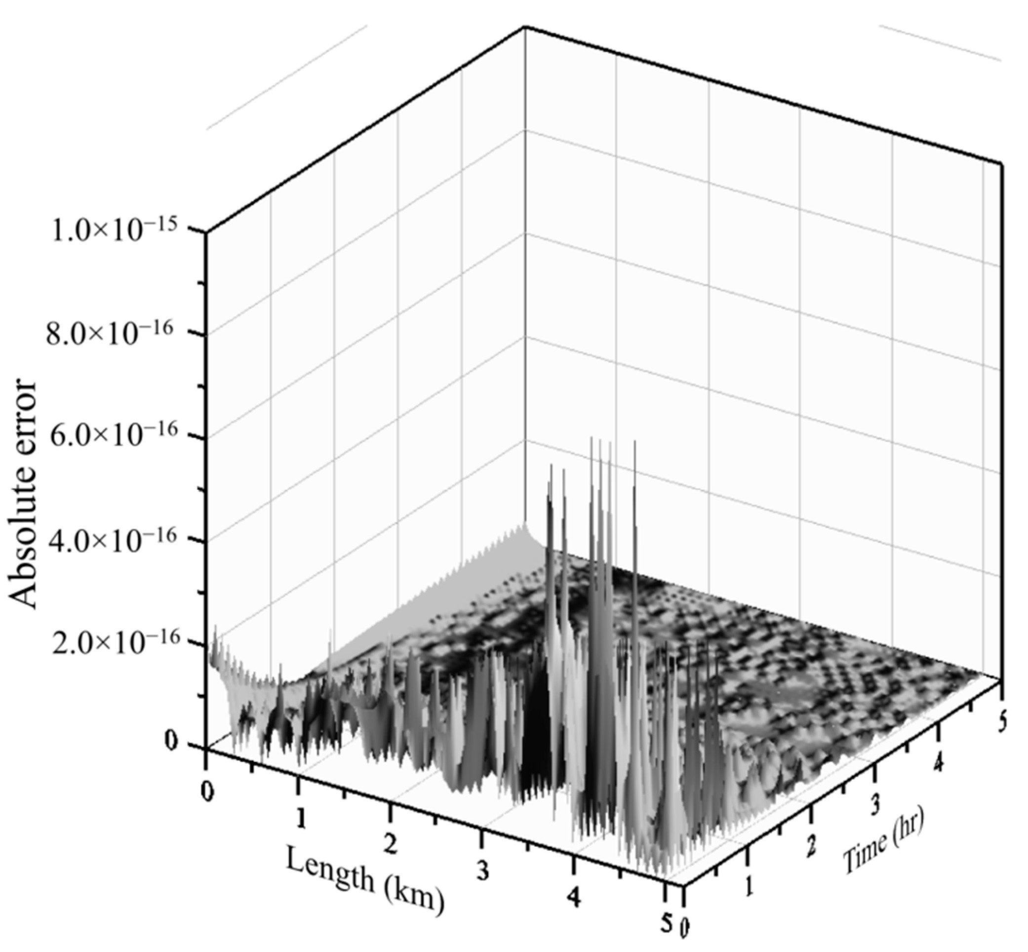 Applsci 10 00439 g005