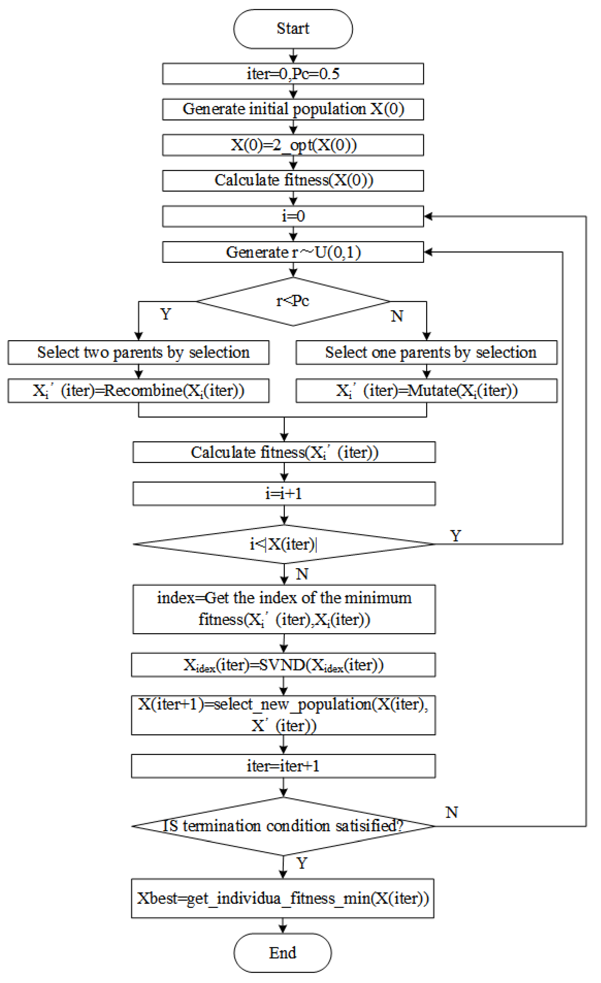 Applsci 10 00441 g003 Applsci 10 00441 g003