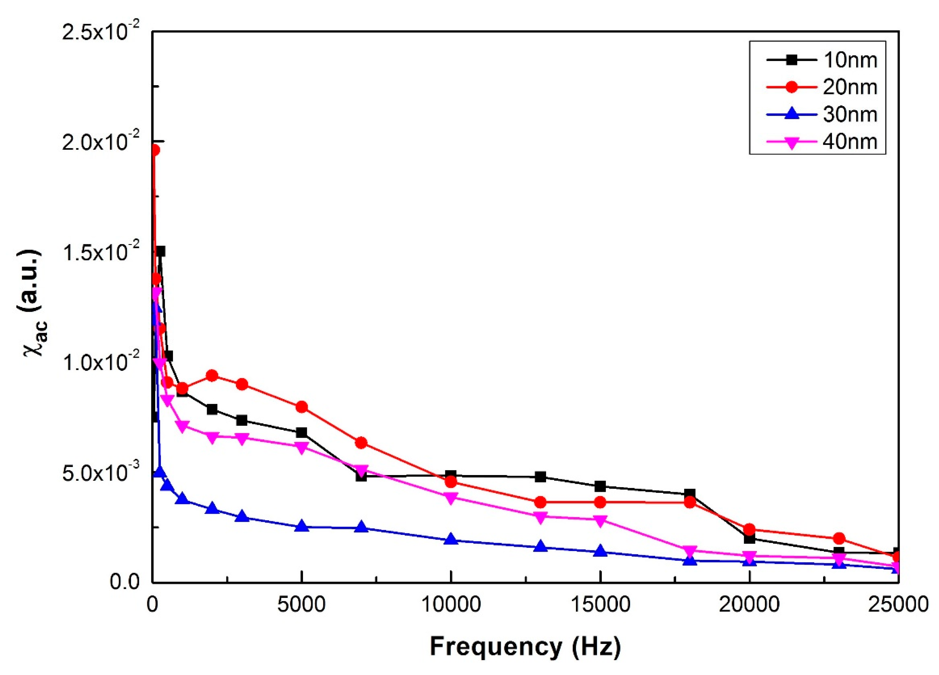 Applsci 10 00449 g003