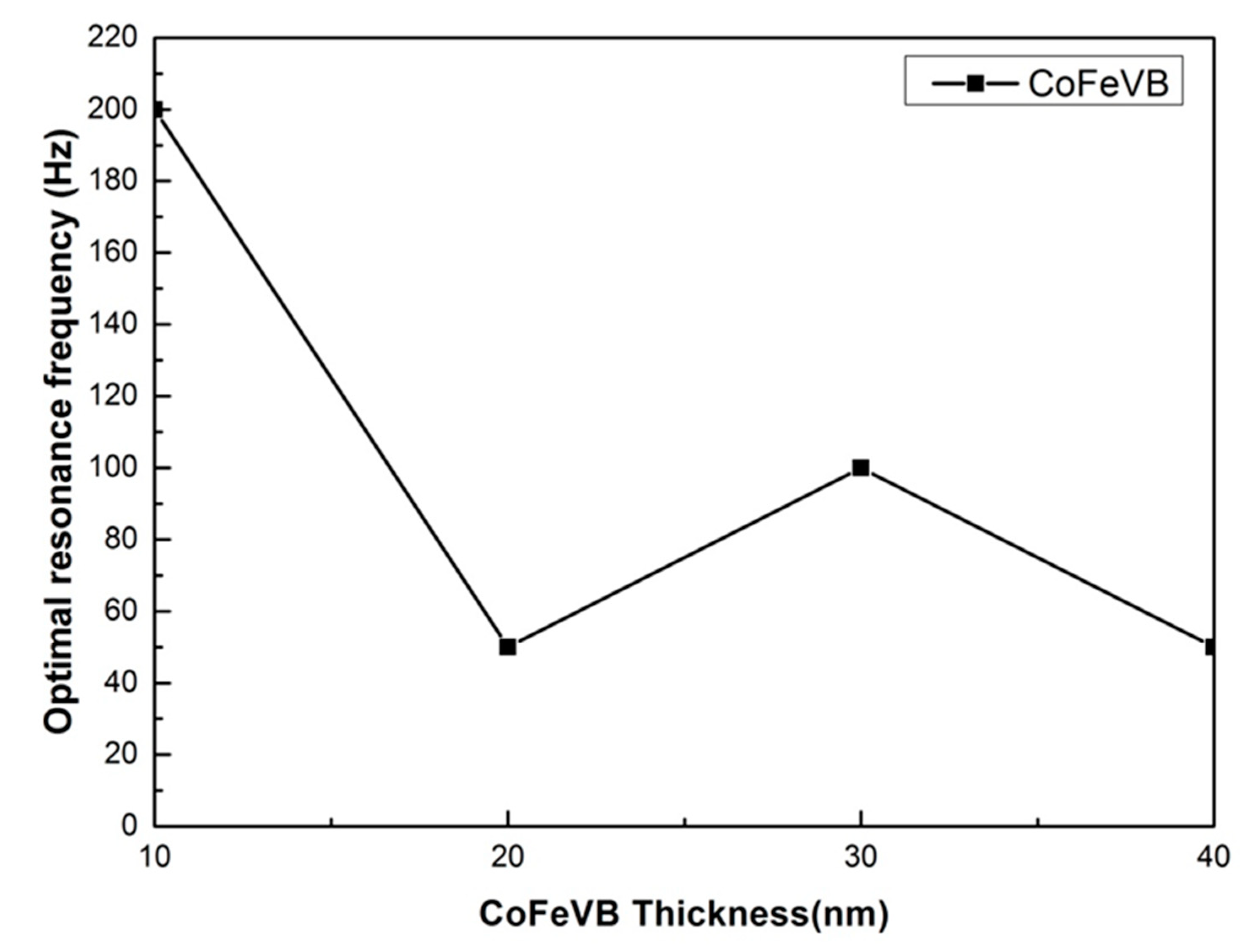 Applsci 10 00449 g005