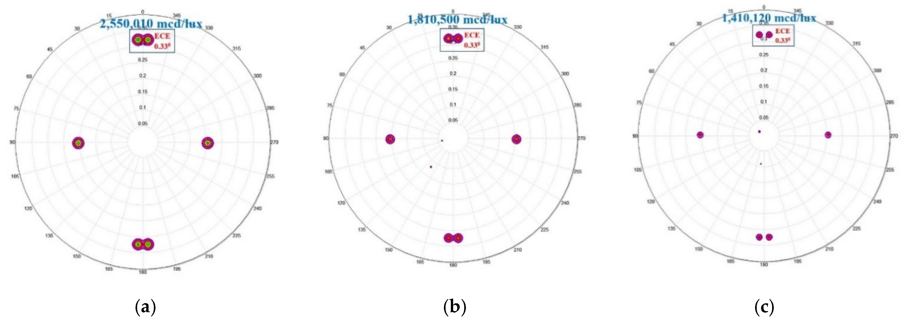 Applsci 10 00454 g015 Applsci 10 00454 g015