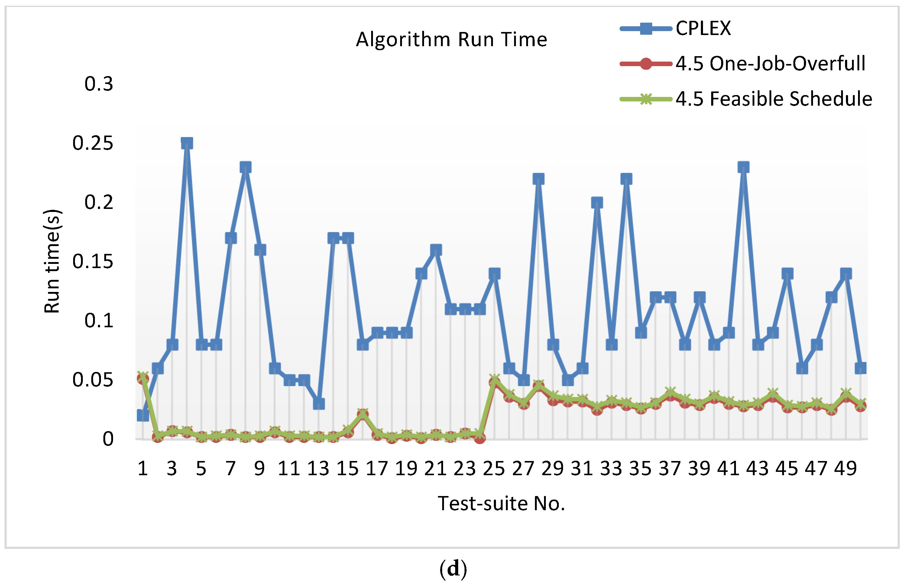 Applsci 10 00460 g003b