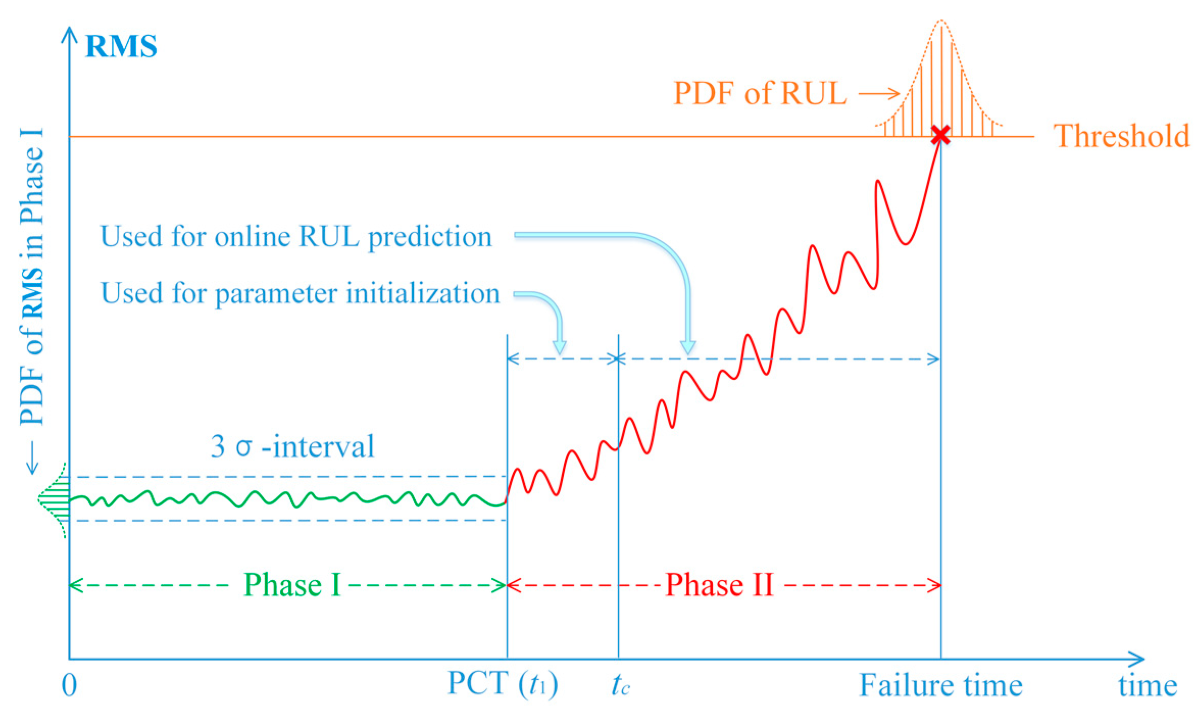 Applsci 10 00467 g002