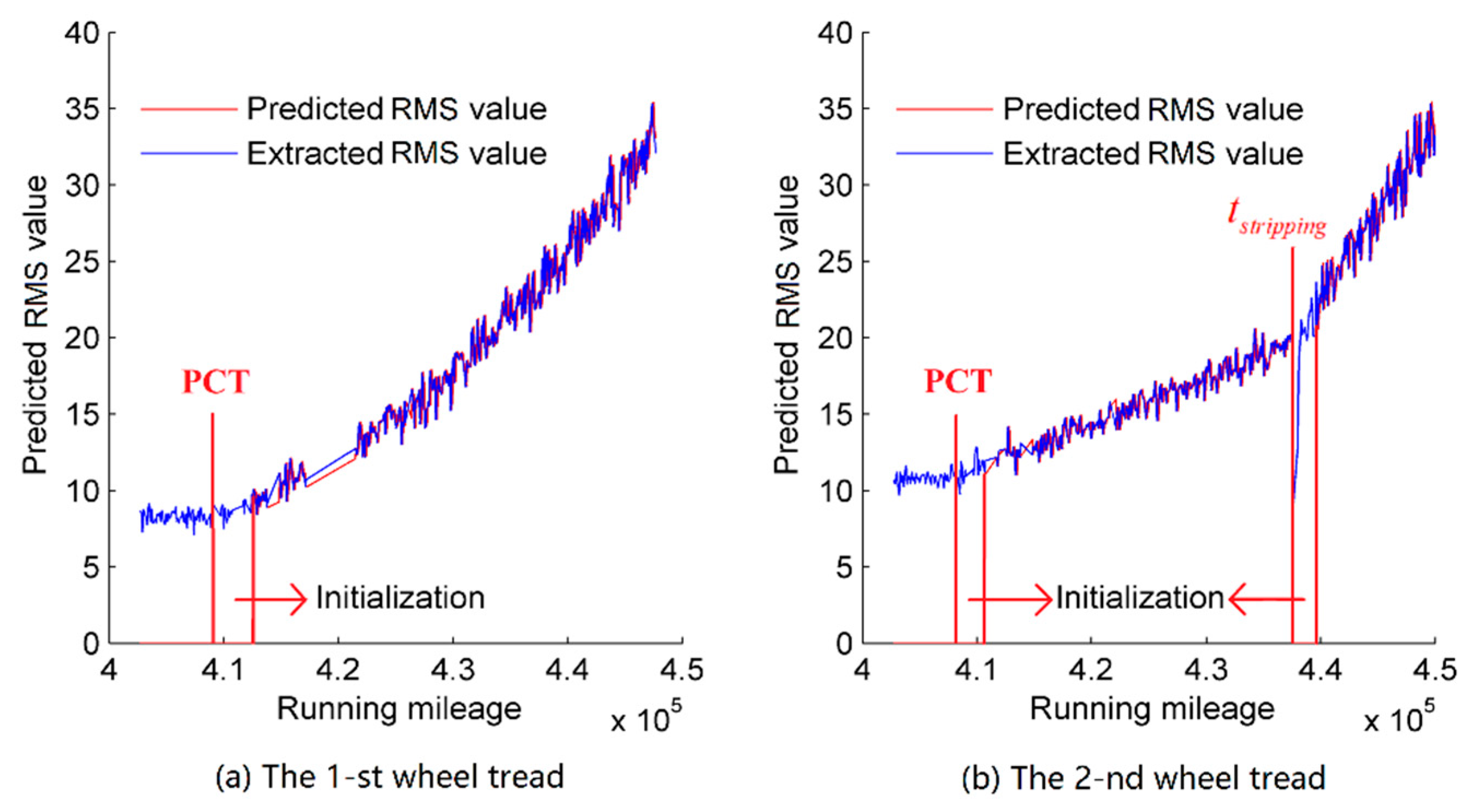 Applsci 10 00467 g010