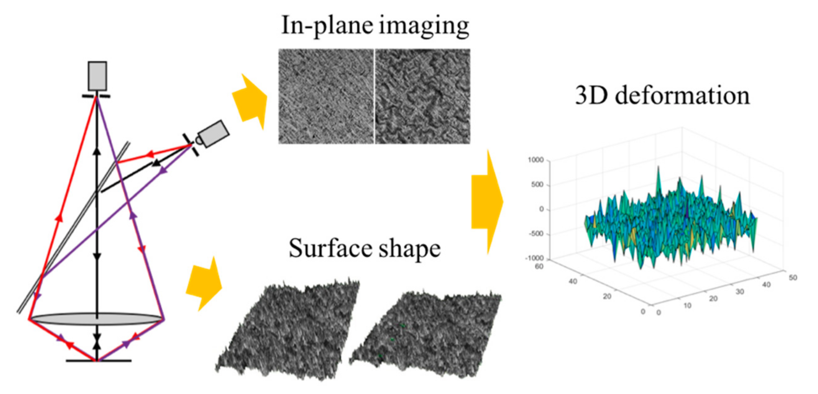 Applsci 10 00468 g001