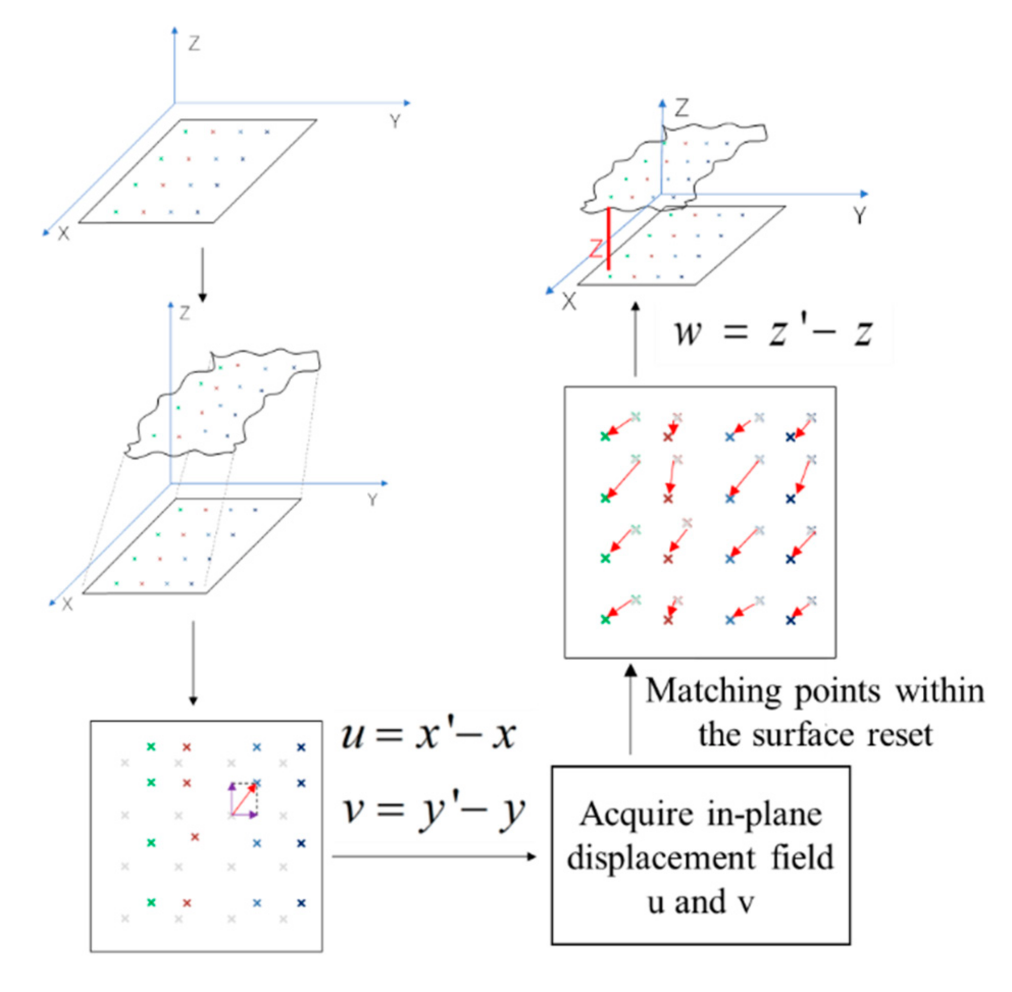 Applsci 10 00468 g002