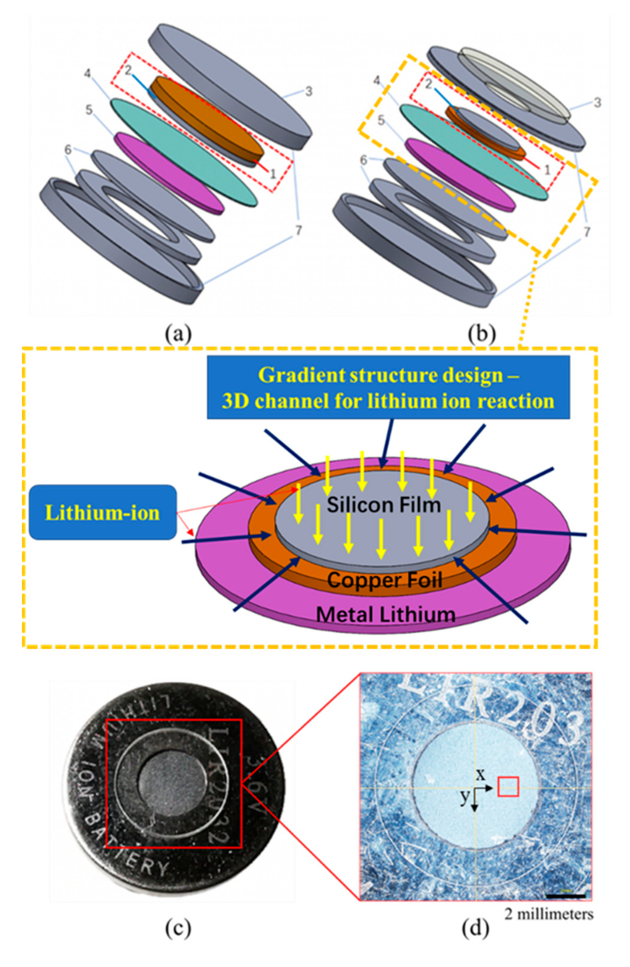 Applsci 10 00468 g003