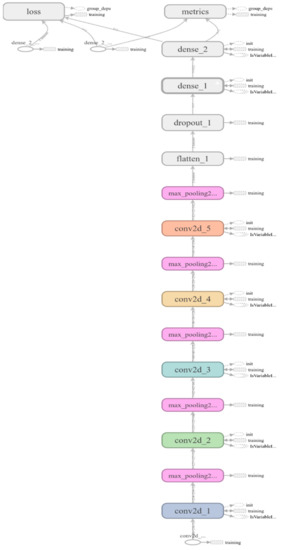 Applsci 10 00469 g0a1