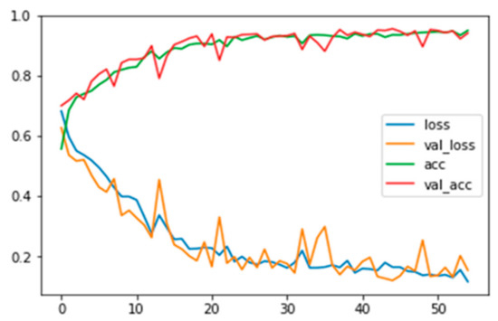 Applsci 10 00469 g0a2